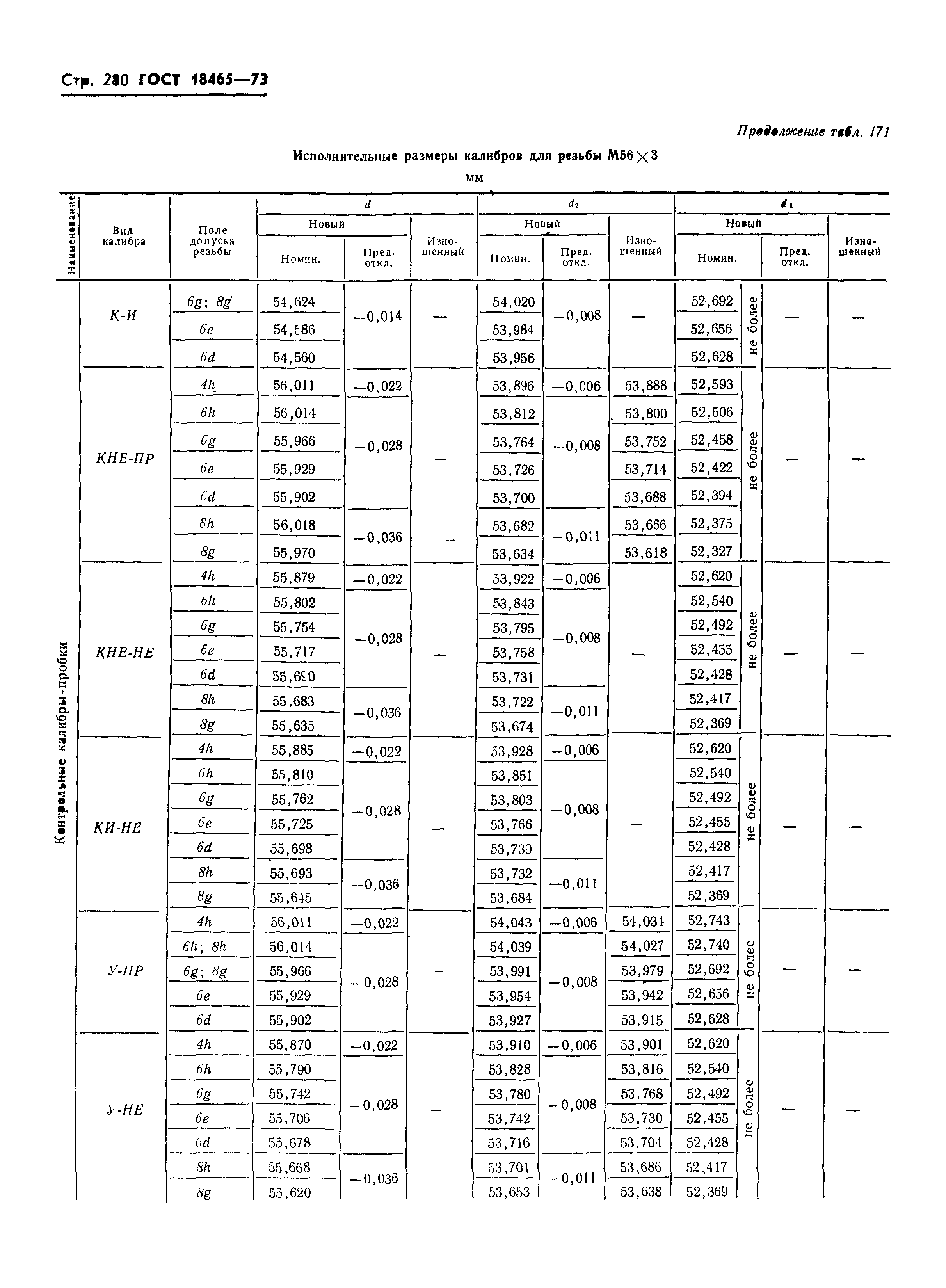 ГОСТ 18465-73