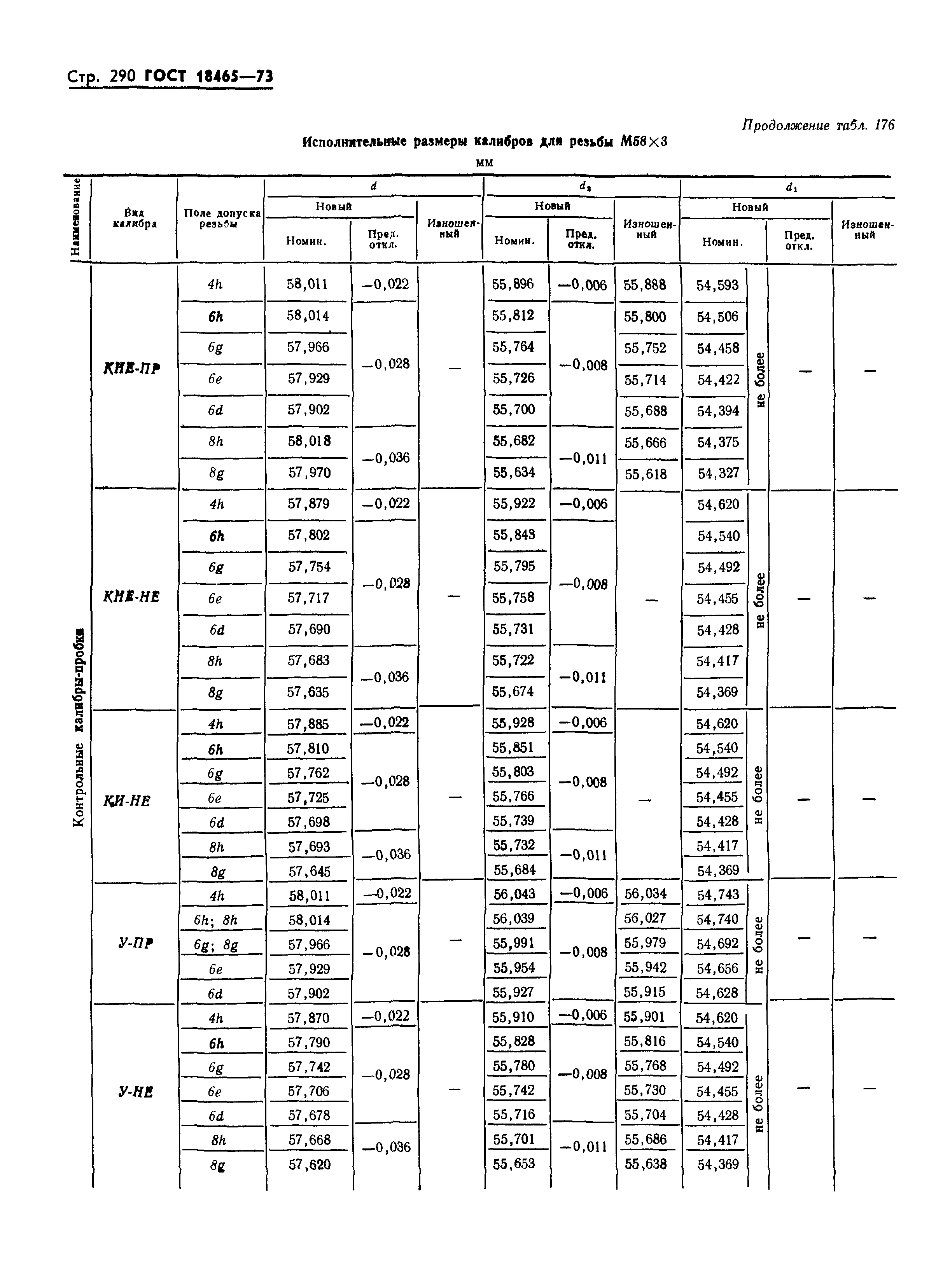 ГОСТ 18465-73