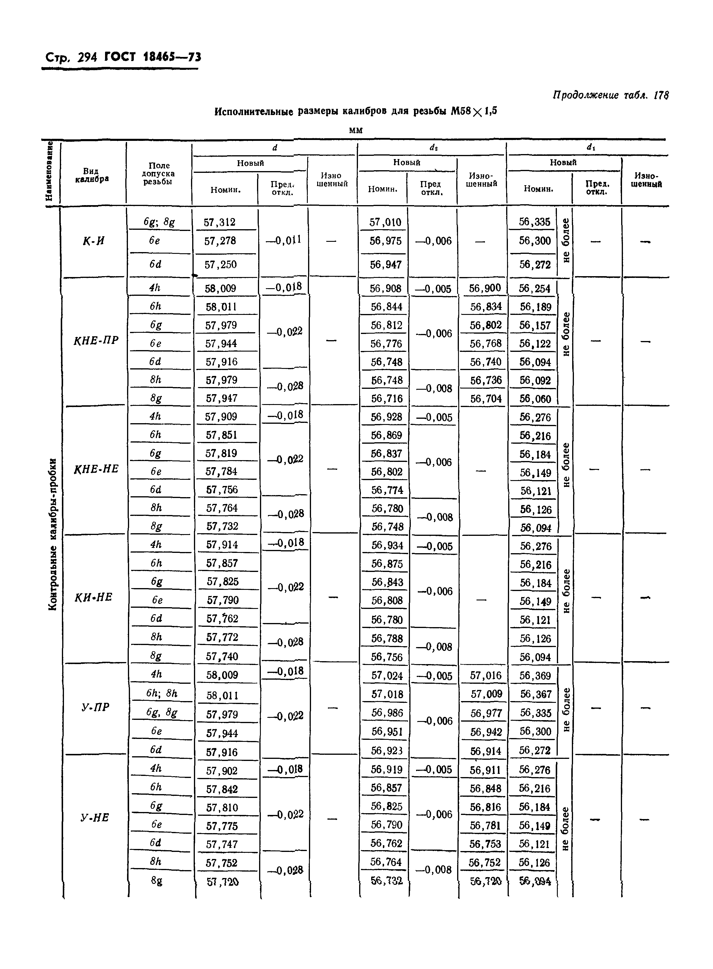 ГОСТ 18465-73