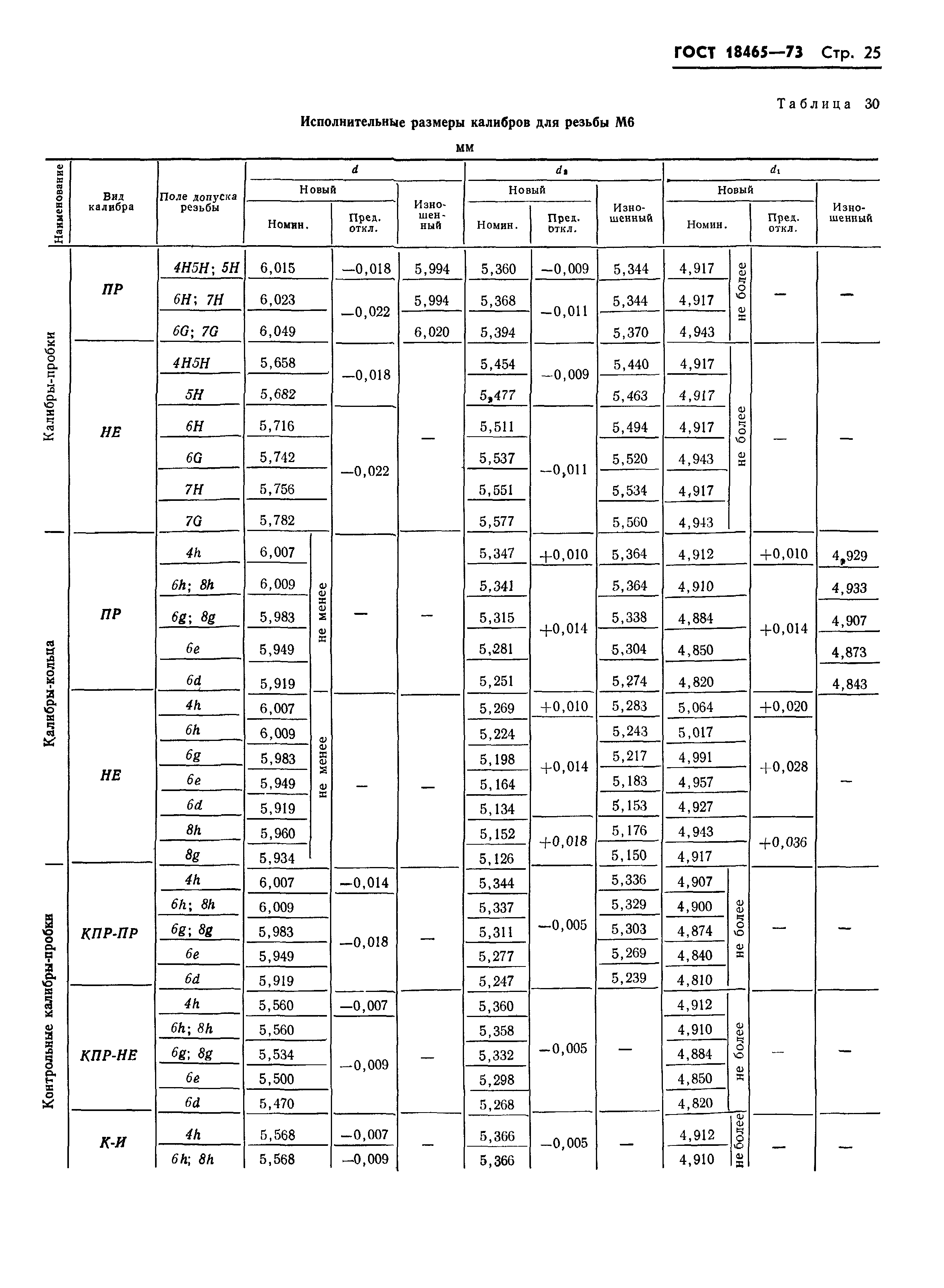 ГОСТ 18465-73