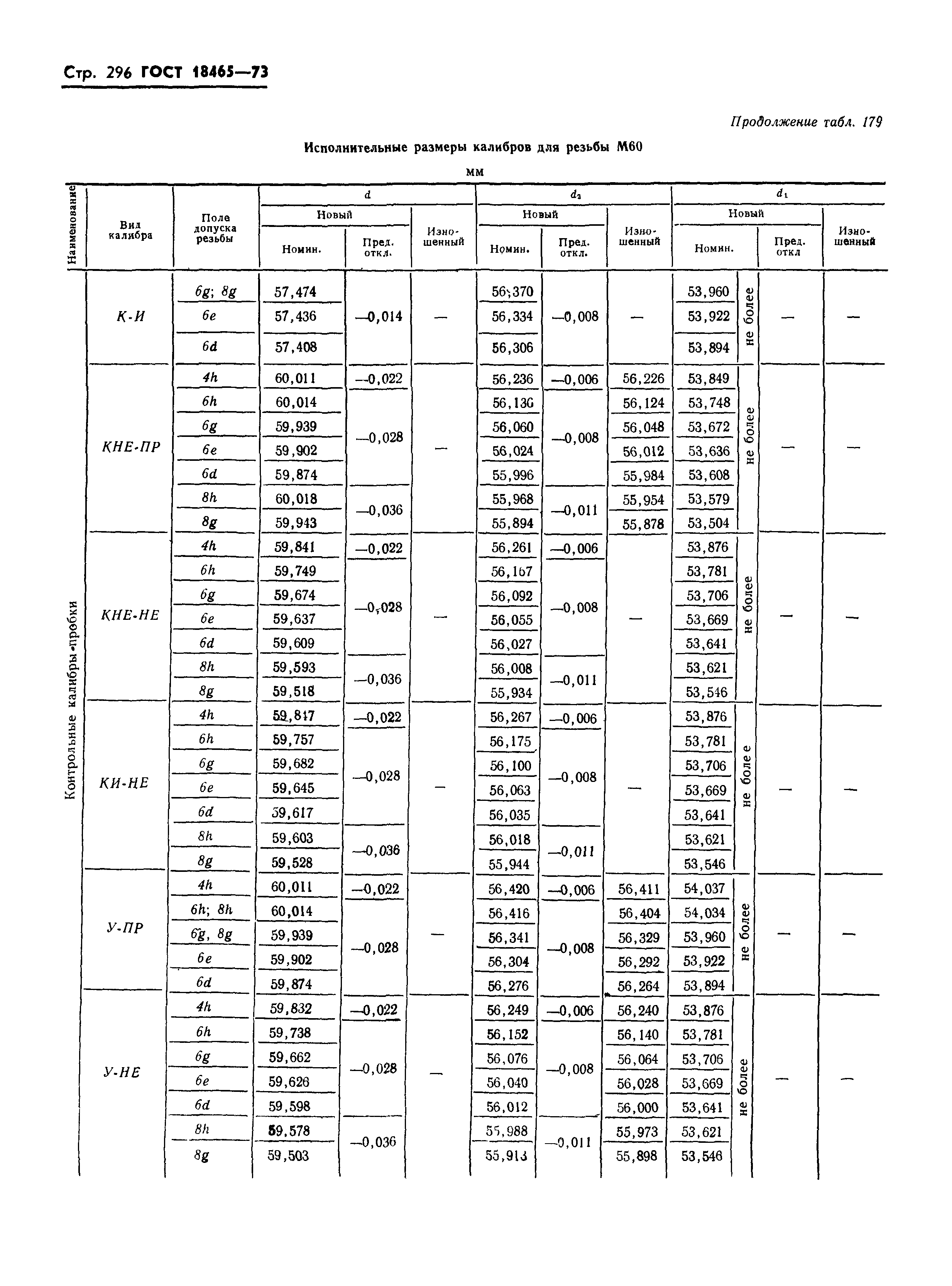 ГОСТ 18465-73