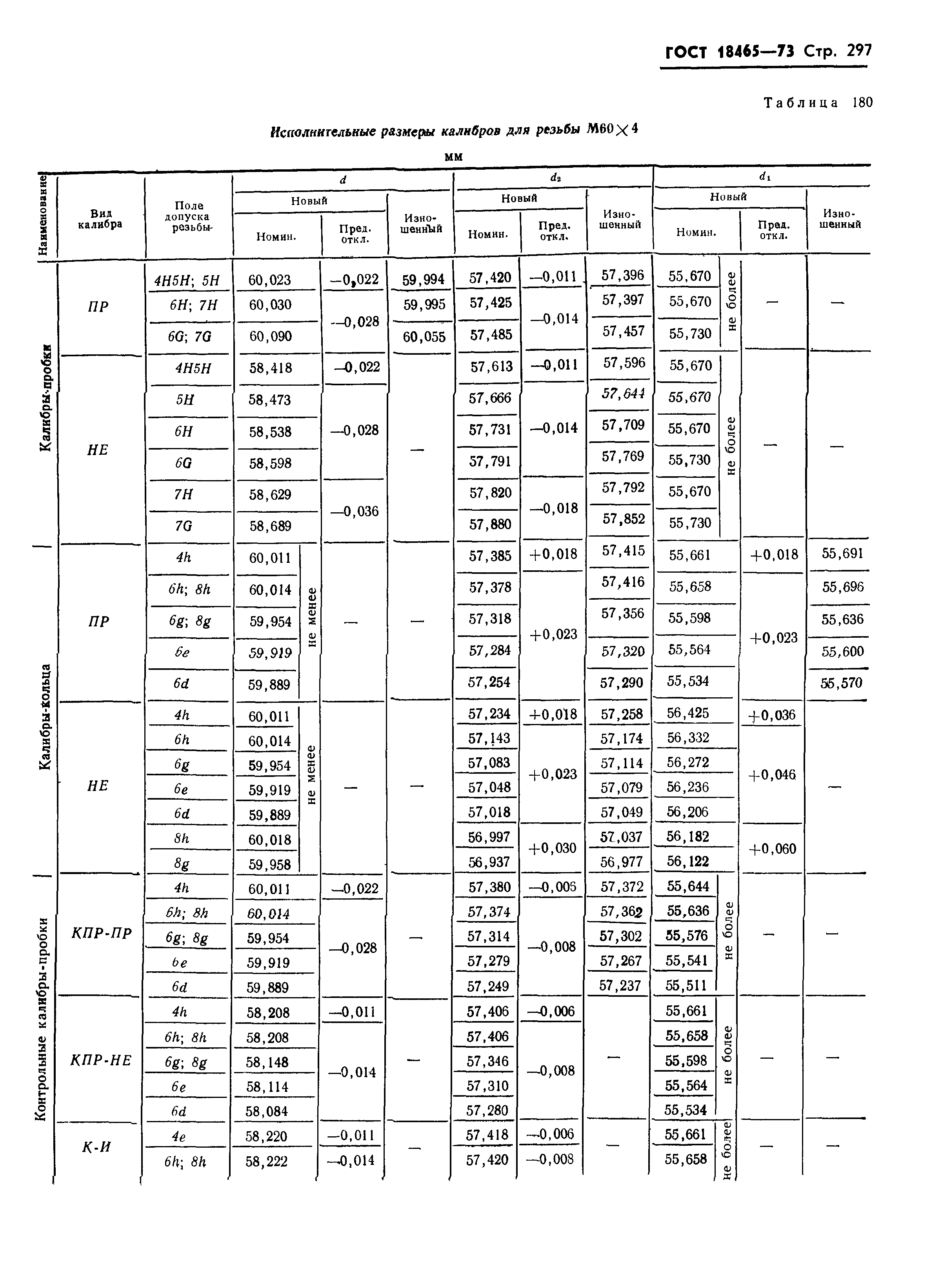 ГОСТ 18465-73