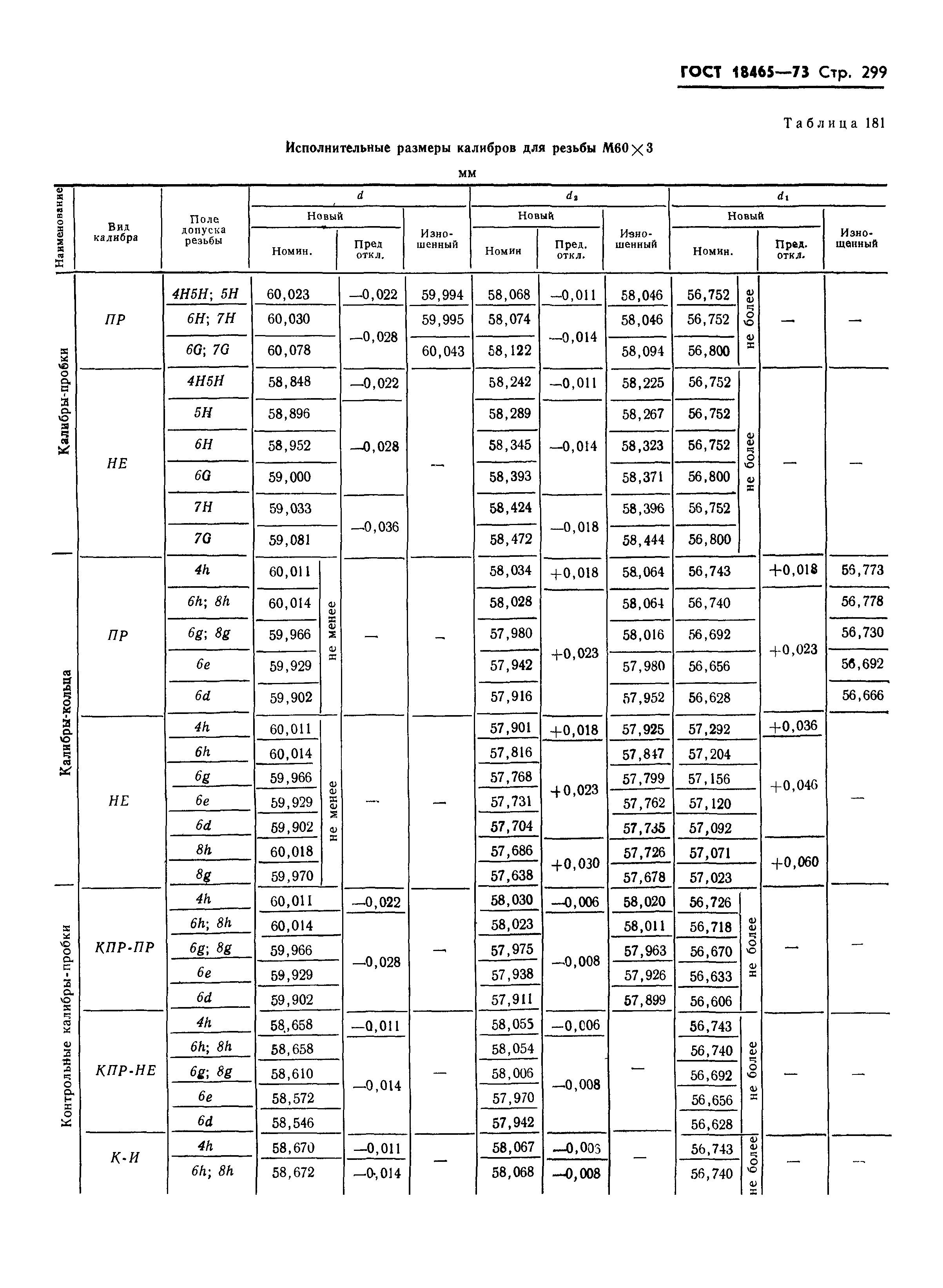 ГОСТ 18465-73