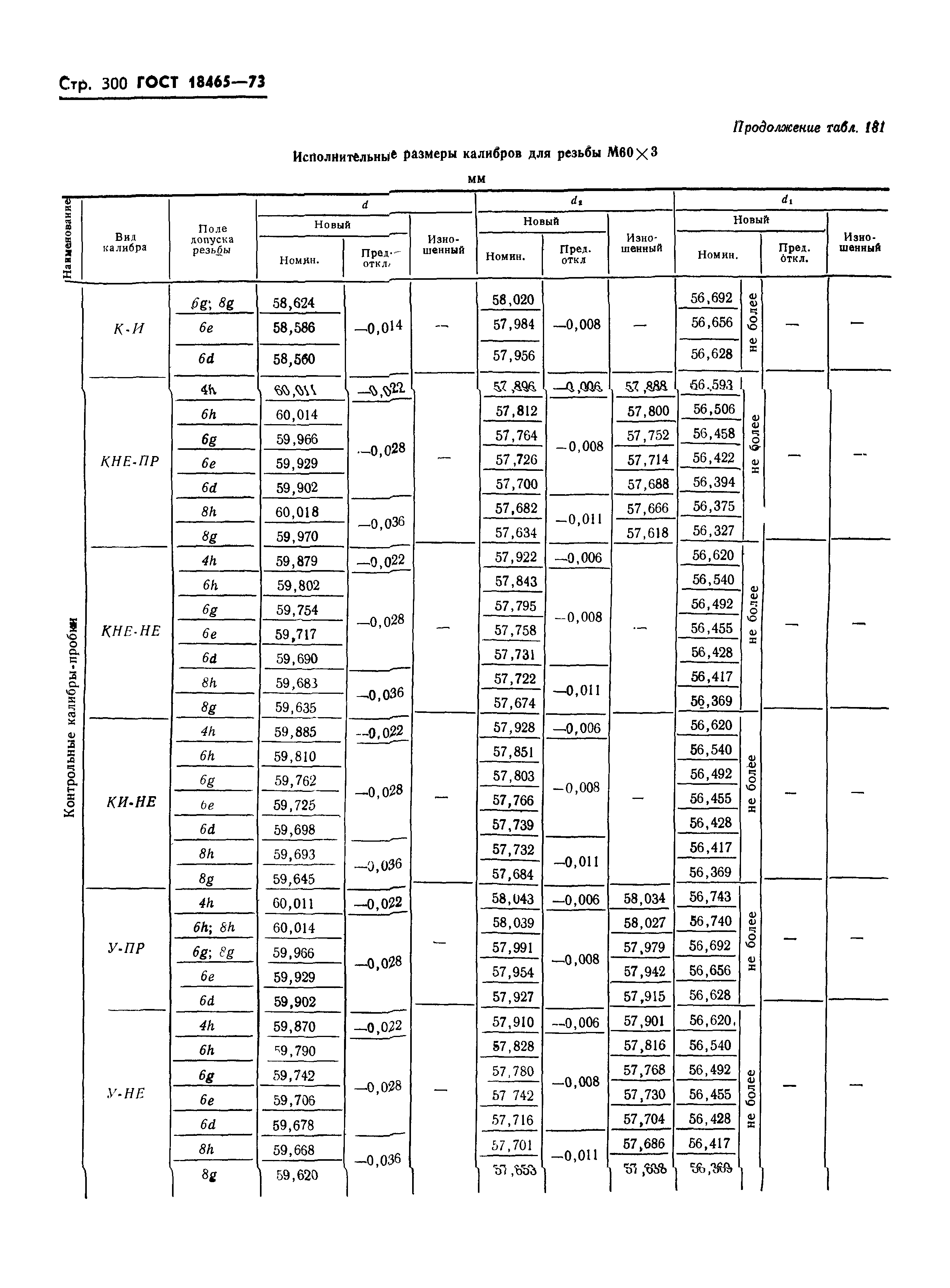 ГОСТ 18465-73