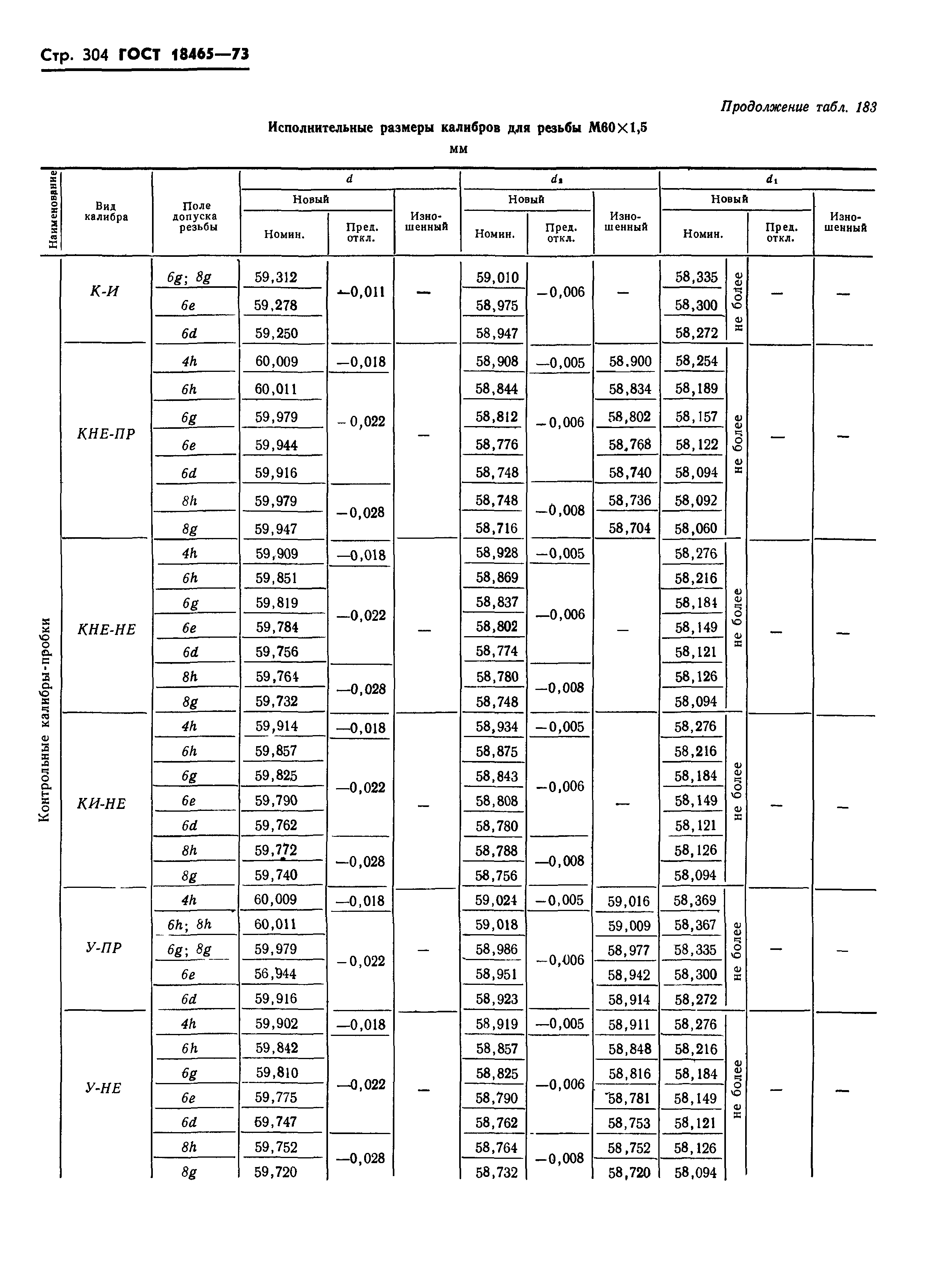 ГОСТ 18465-73