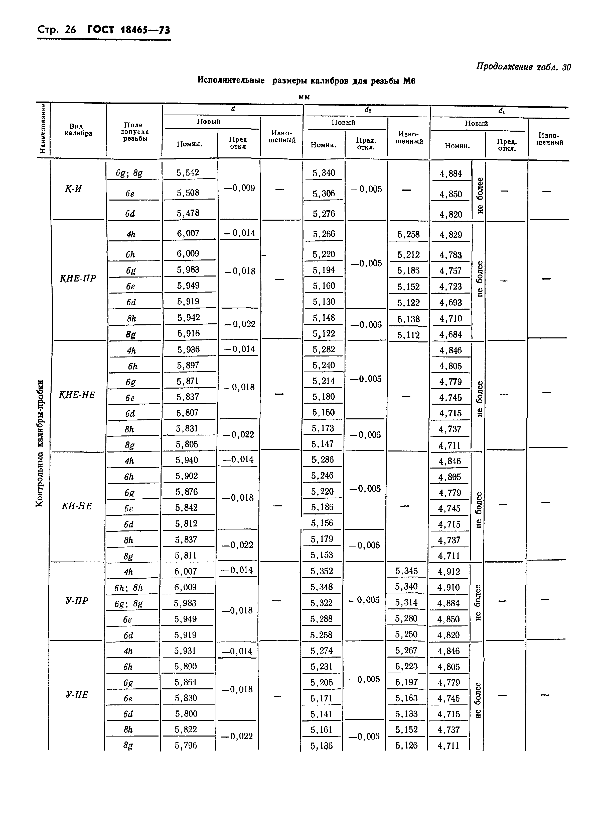 ГОСТ 18465-73