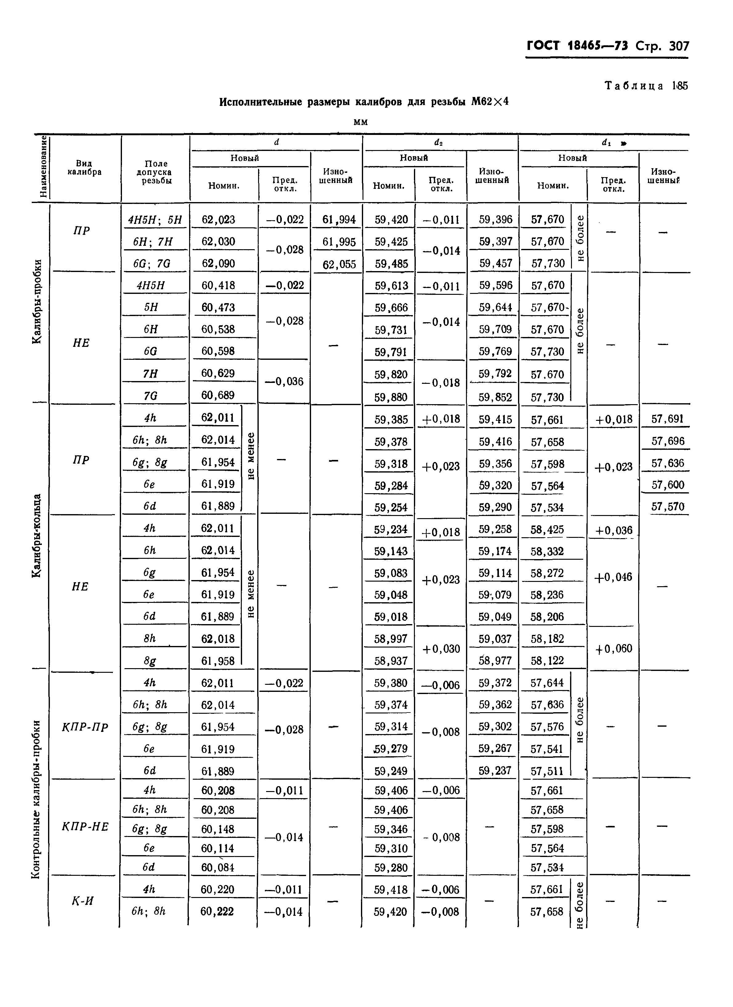 ГОСТ 18465-73