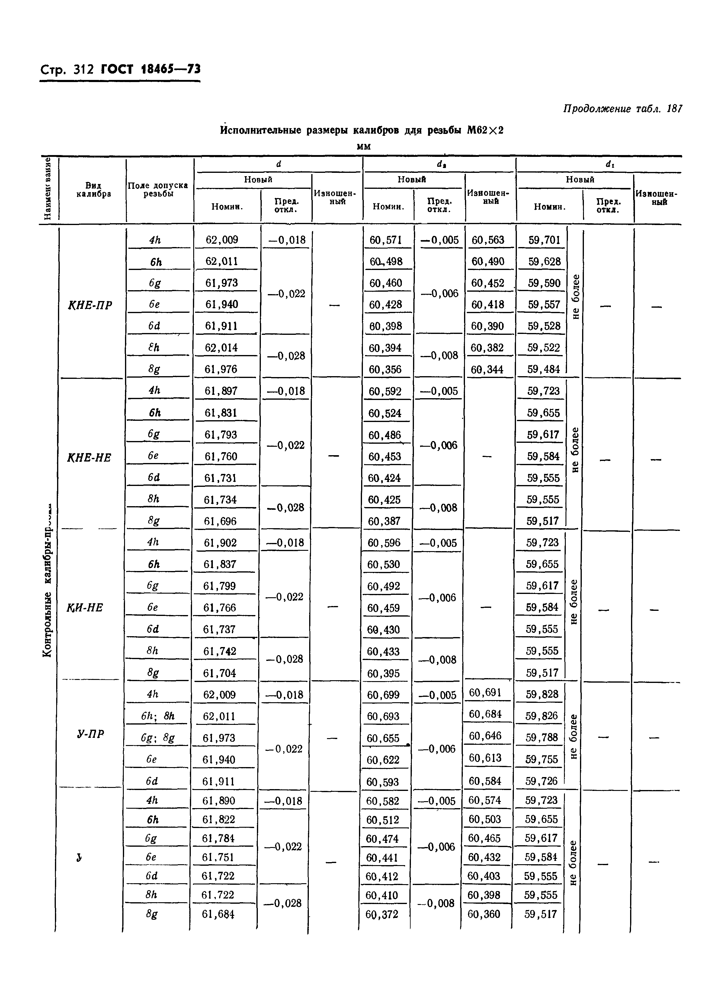 ГОСТ 18465-73