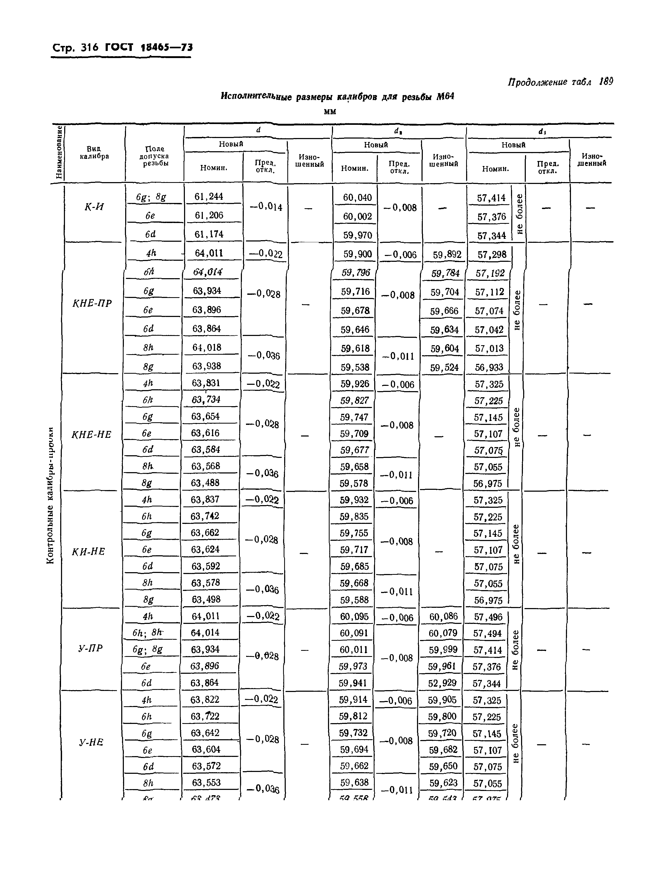 ГОСТ 18465-73