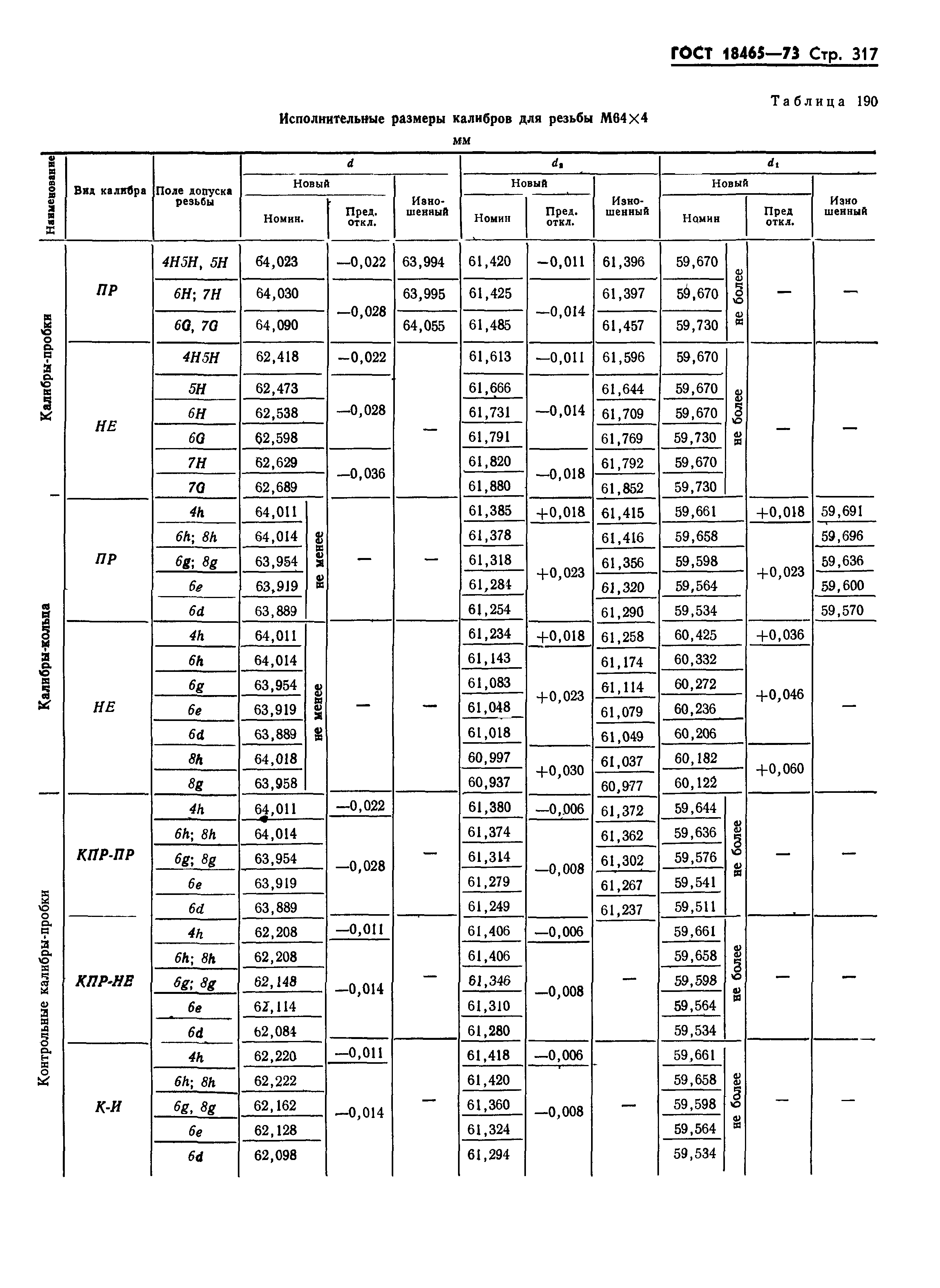 ГОСТ 18465-73