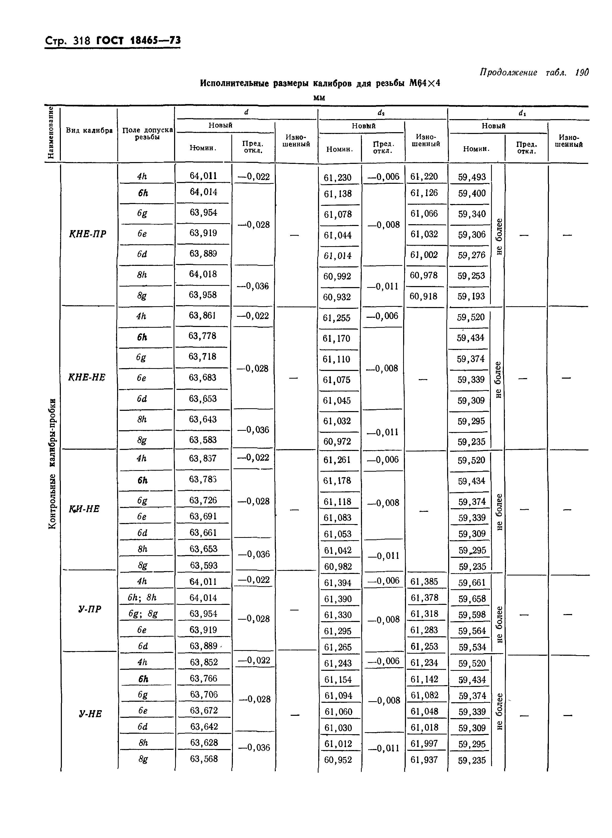 ГОСТ 18465-73