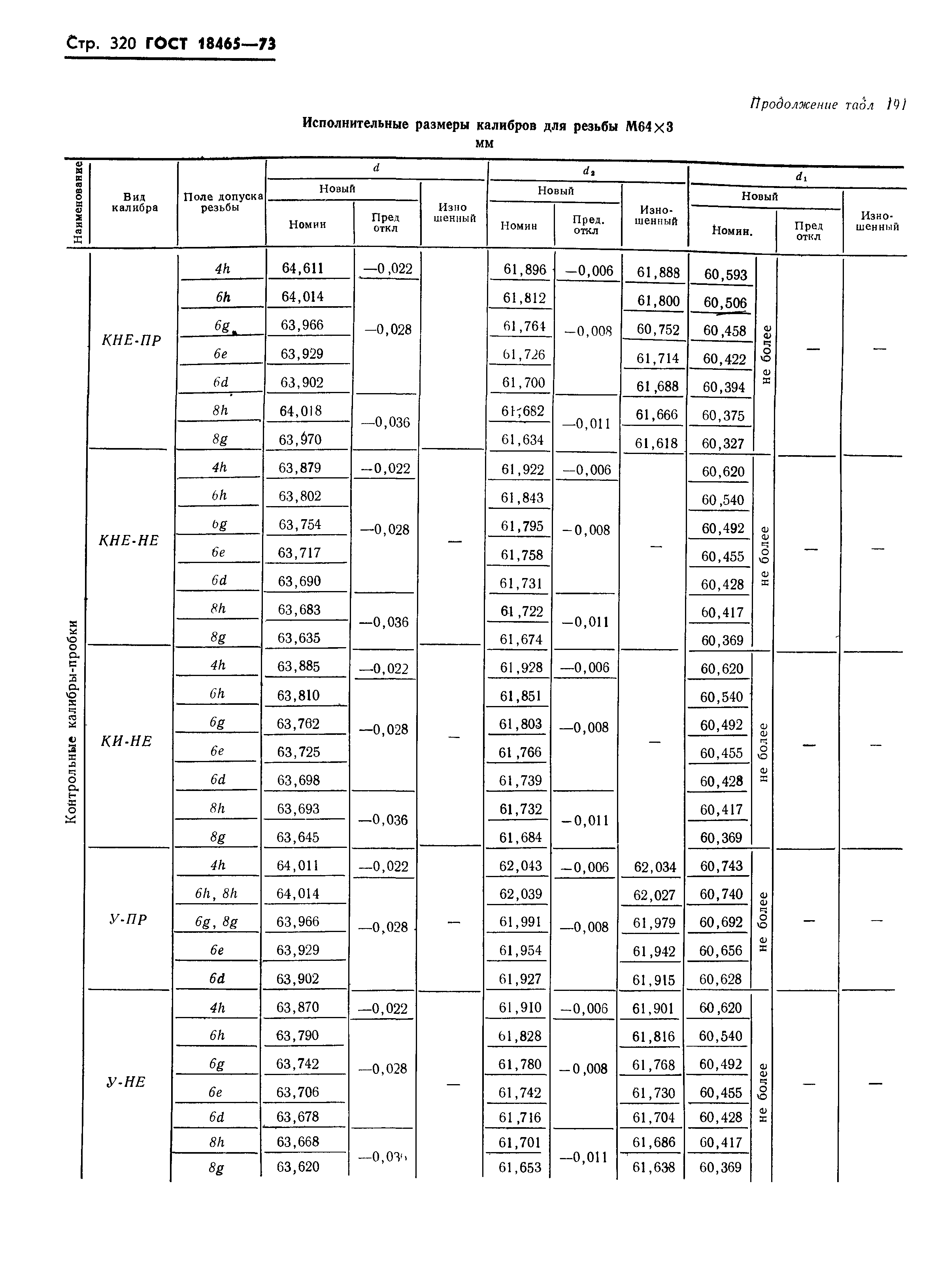 ГОСТ 18465-73