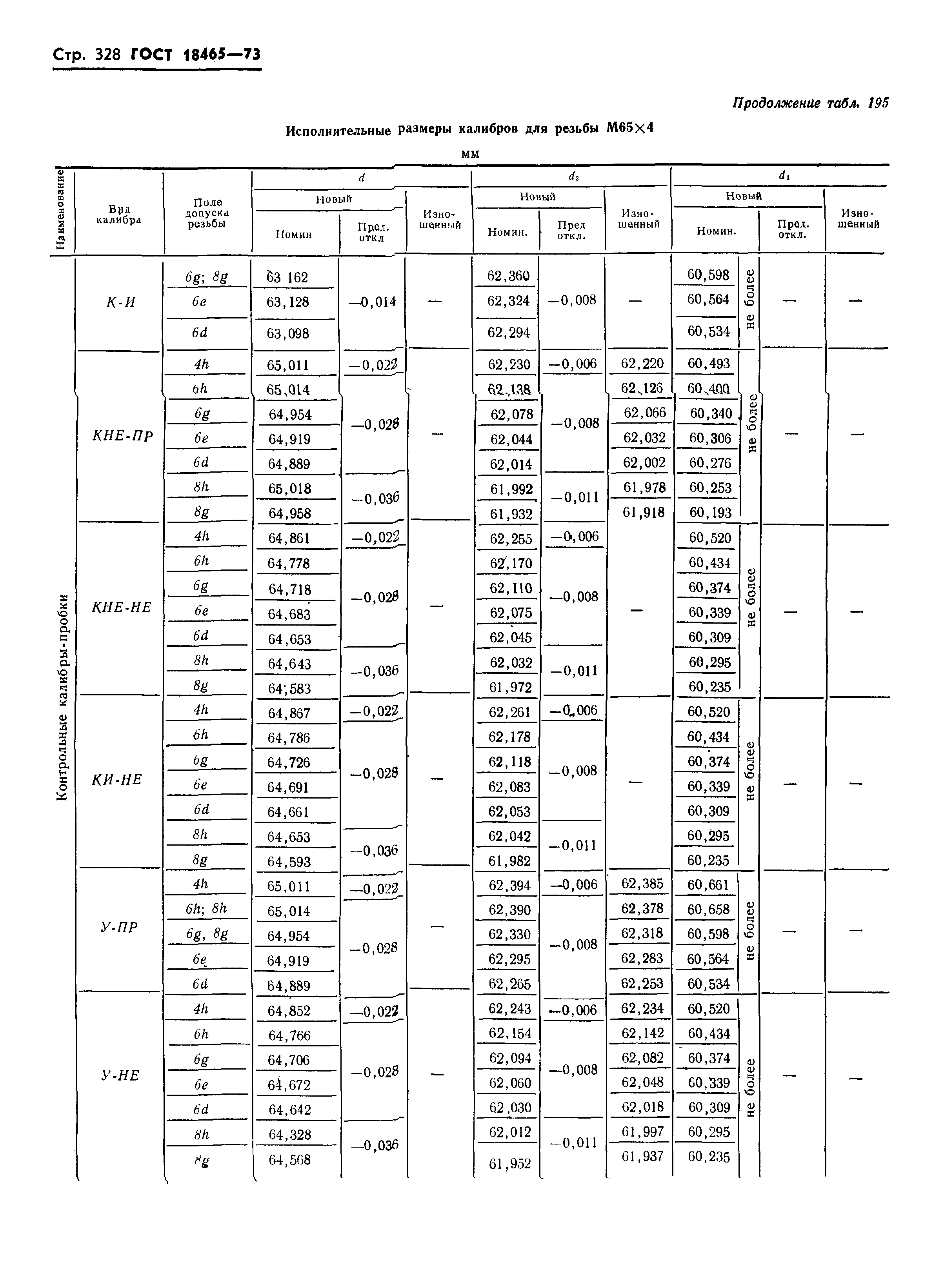 ГОСТ 18465-73