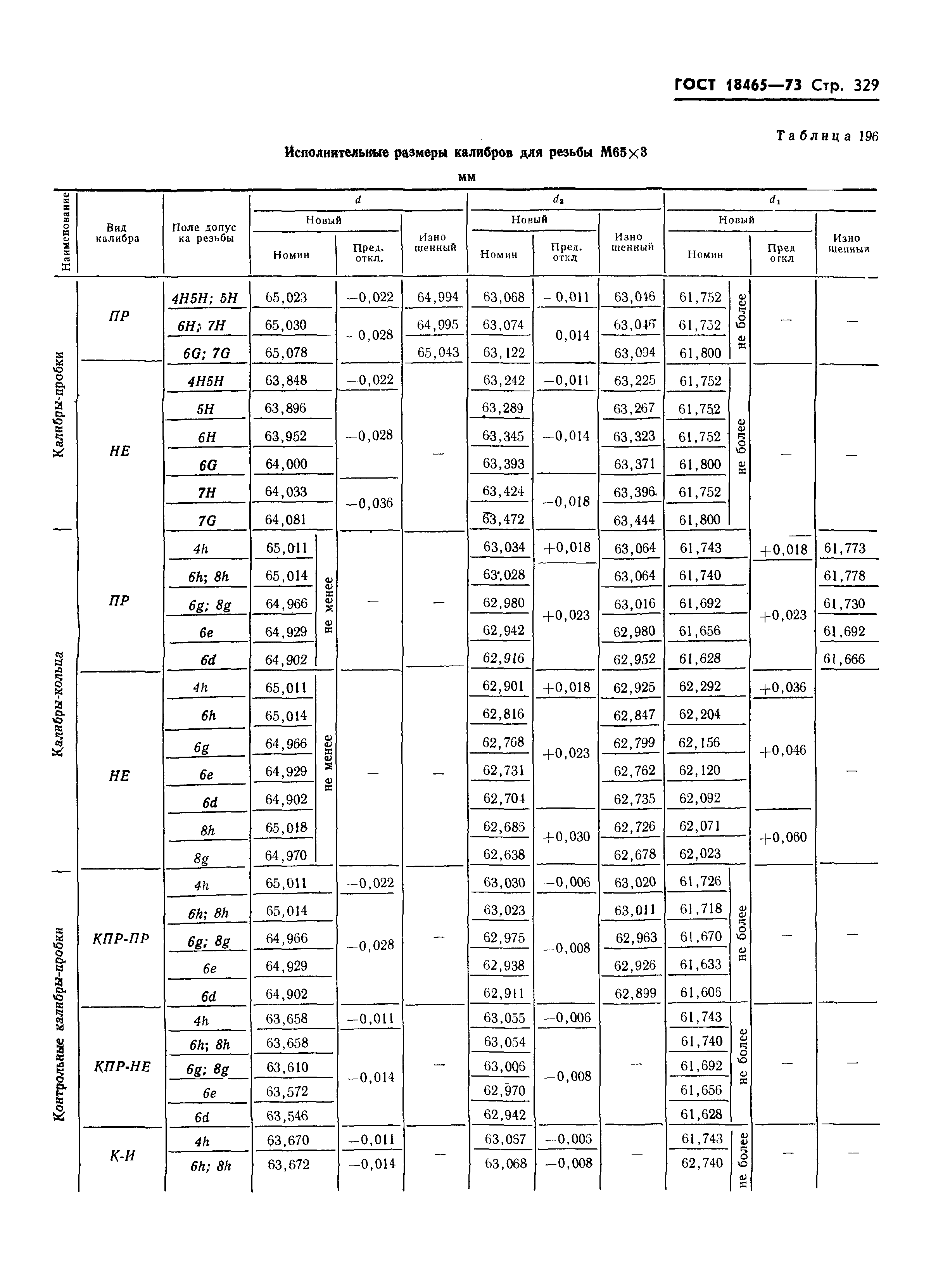 ГОСТ 18465-73