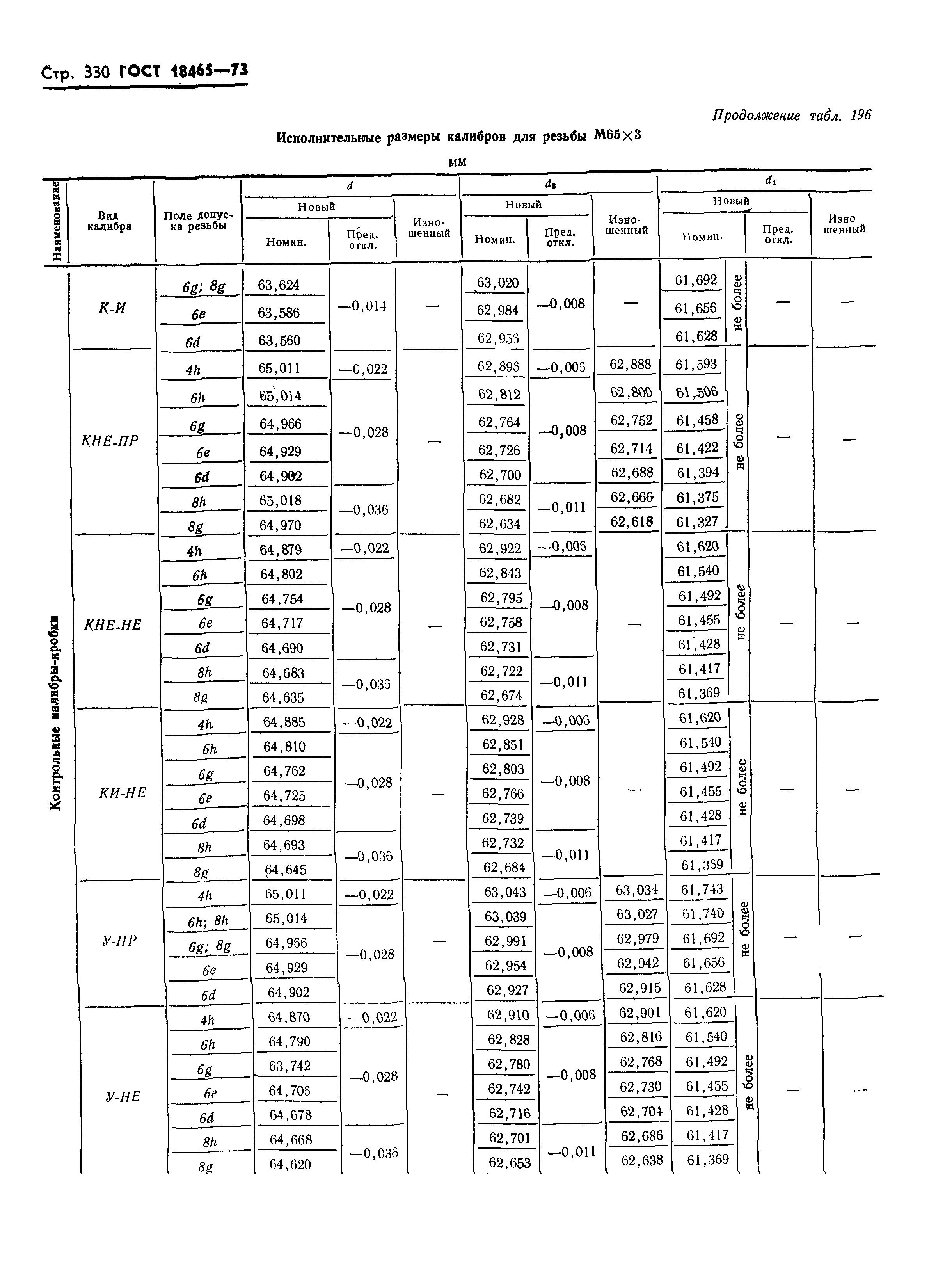 ГОСТ 18465-73