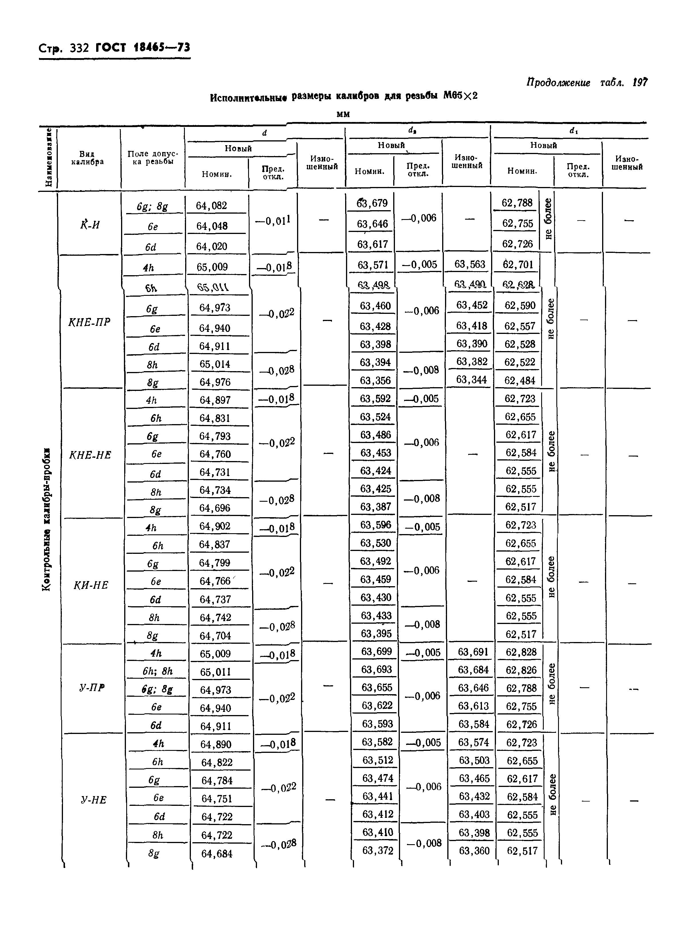 ГОСТ 18465-73