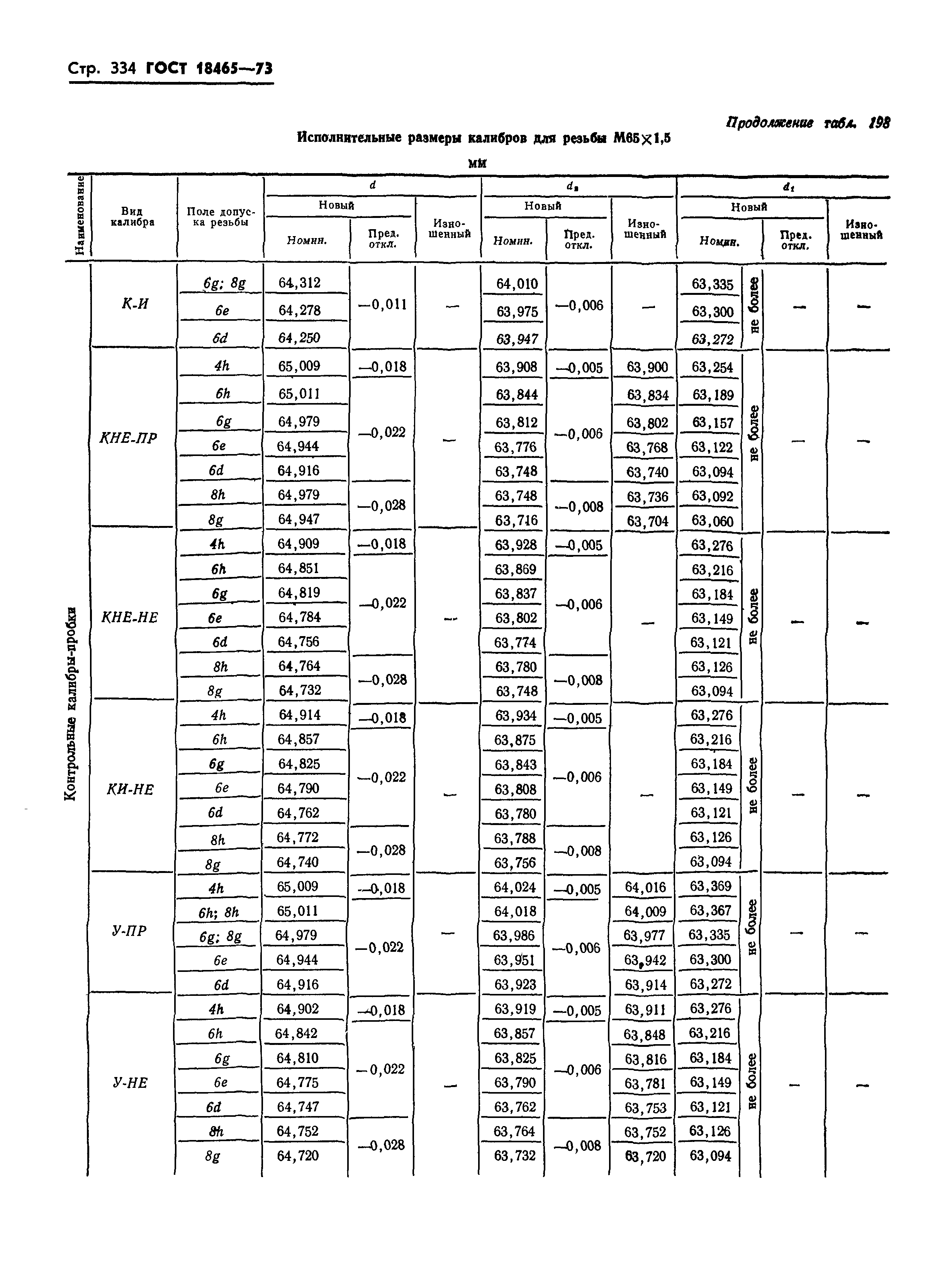 ГОСТ 18465-73