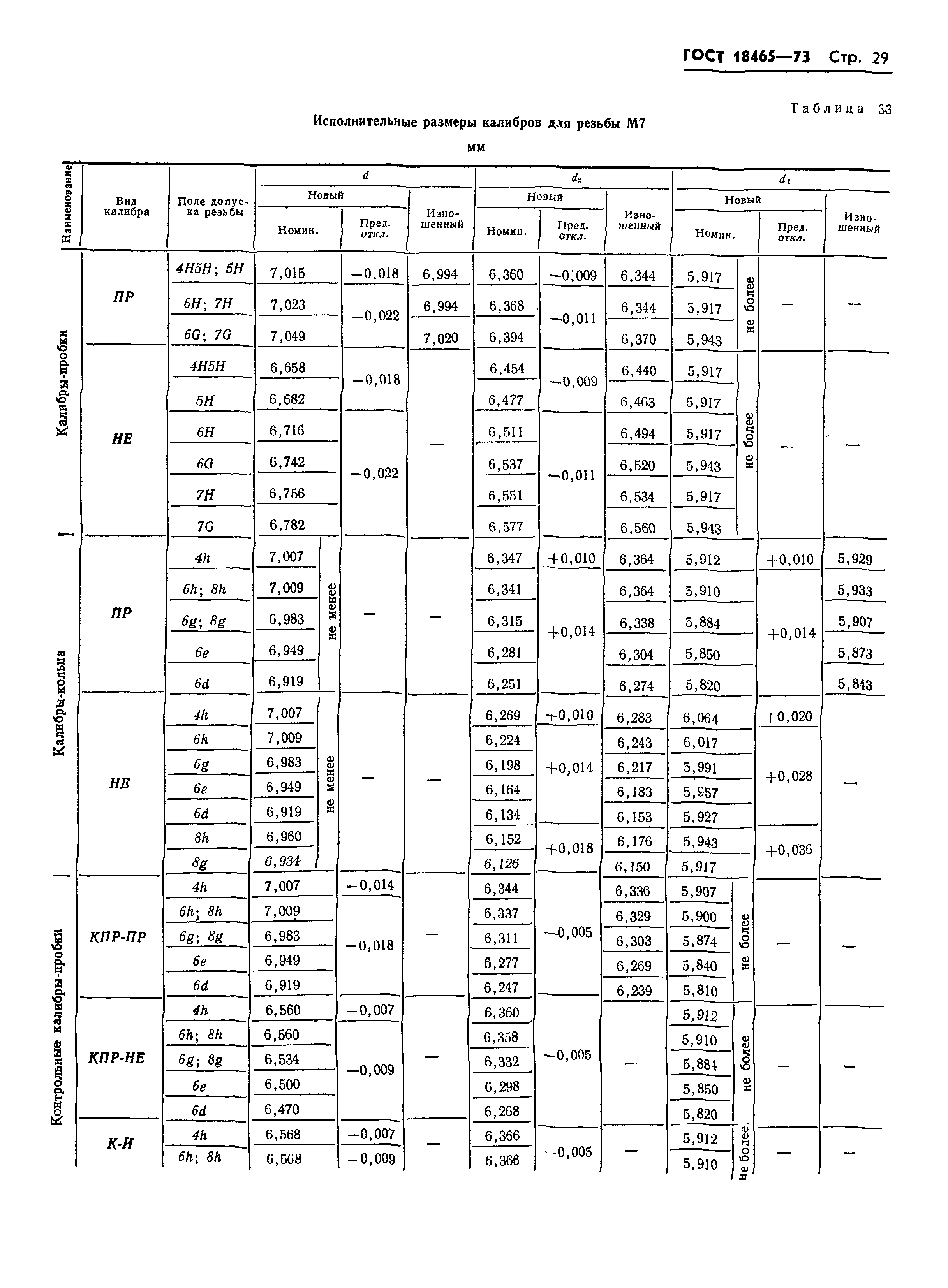 ГОСТ 18465-73