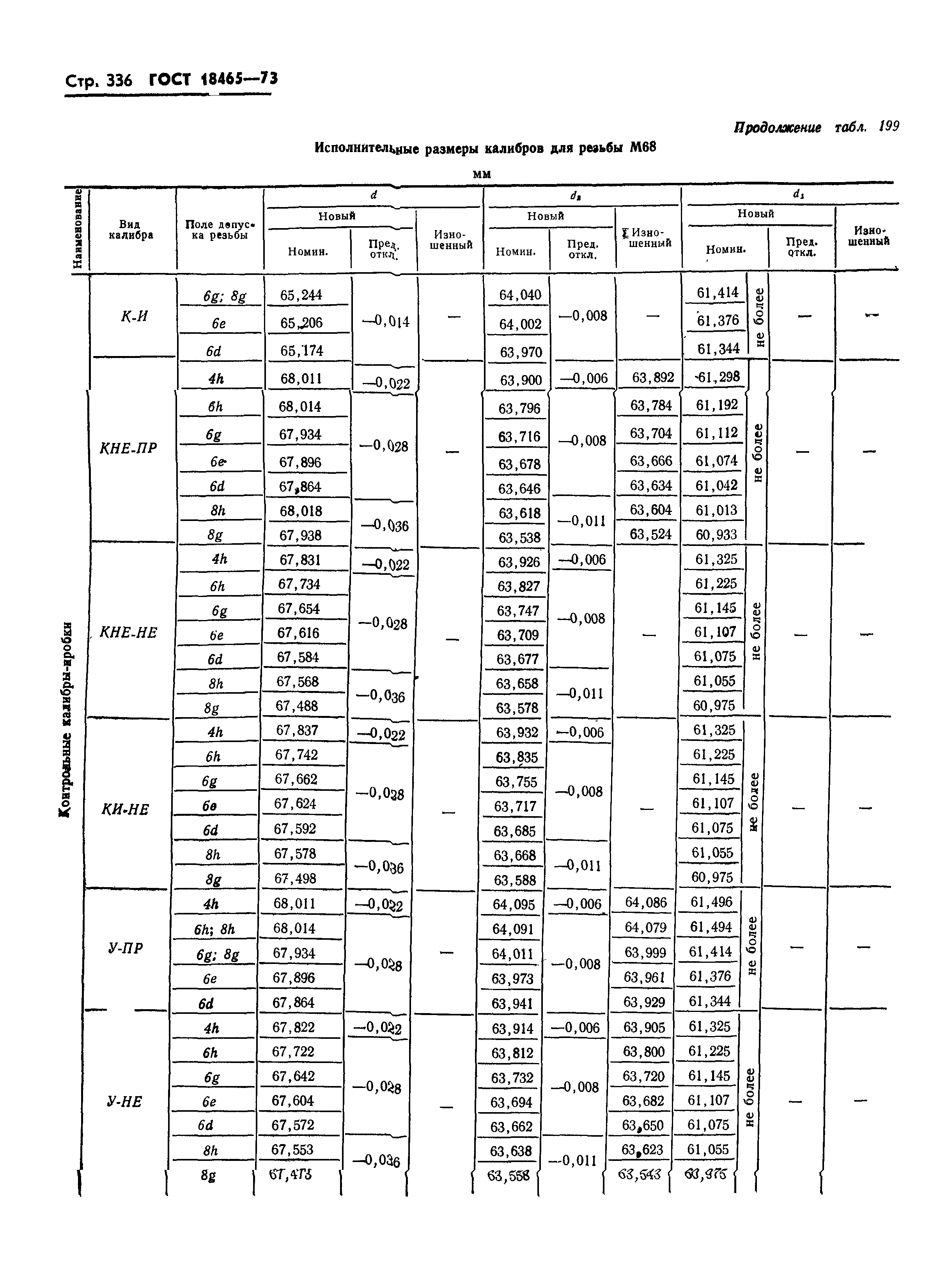 ГОСТ 18465-73