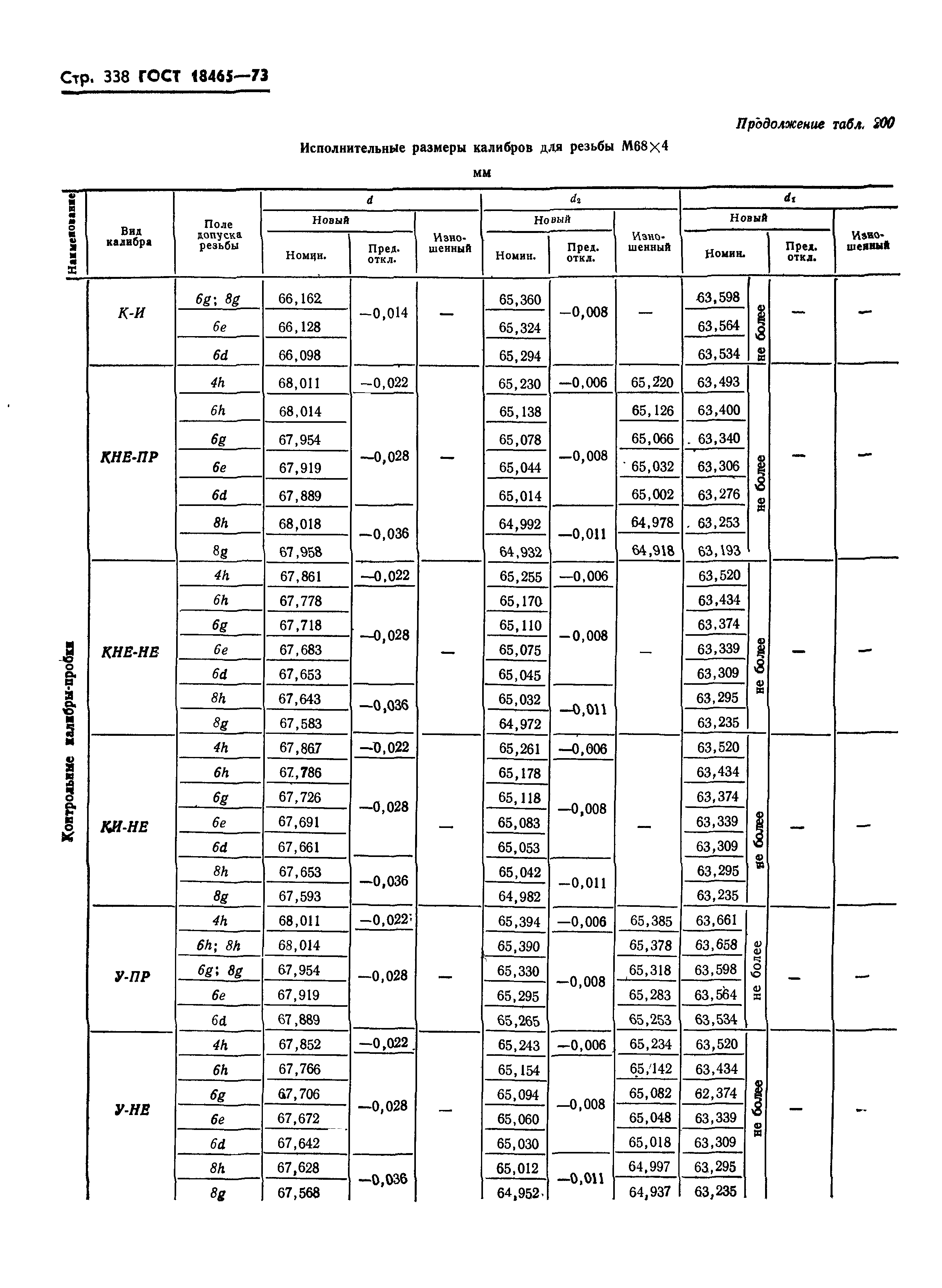 ГОСТ 18465-73