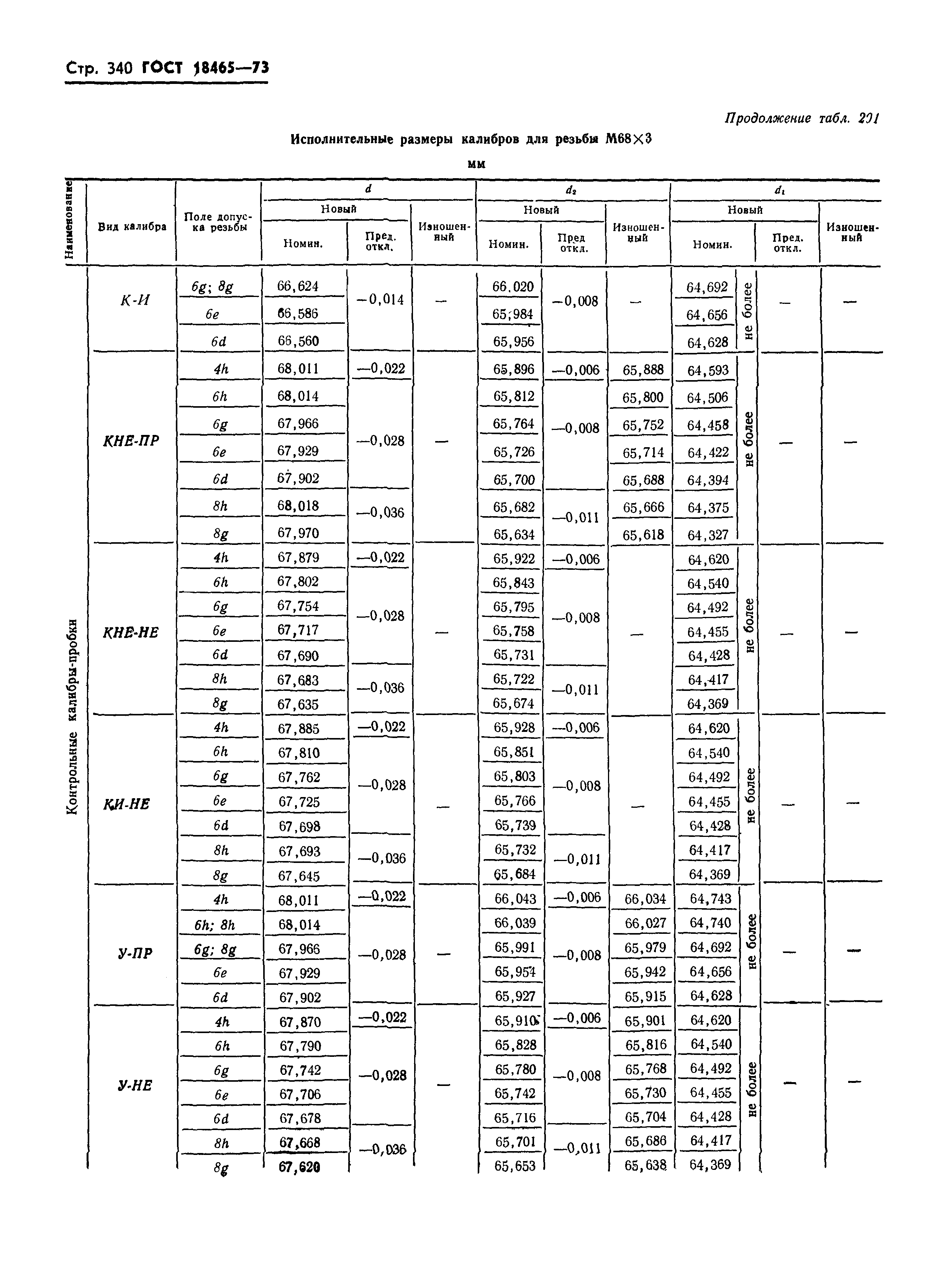 ГОСТ 18465-73