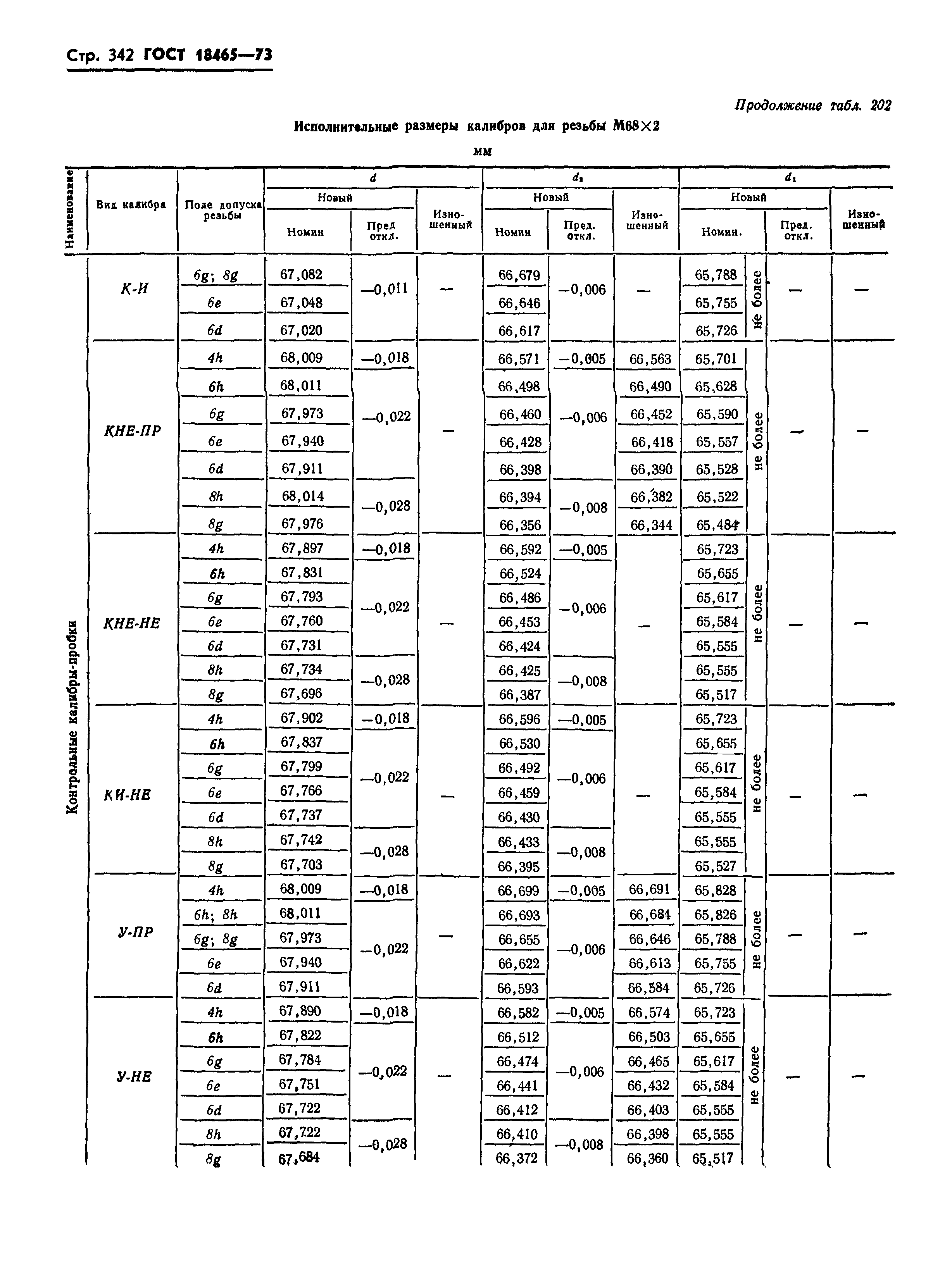 ГОСТ 18465-73