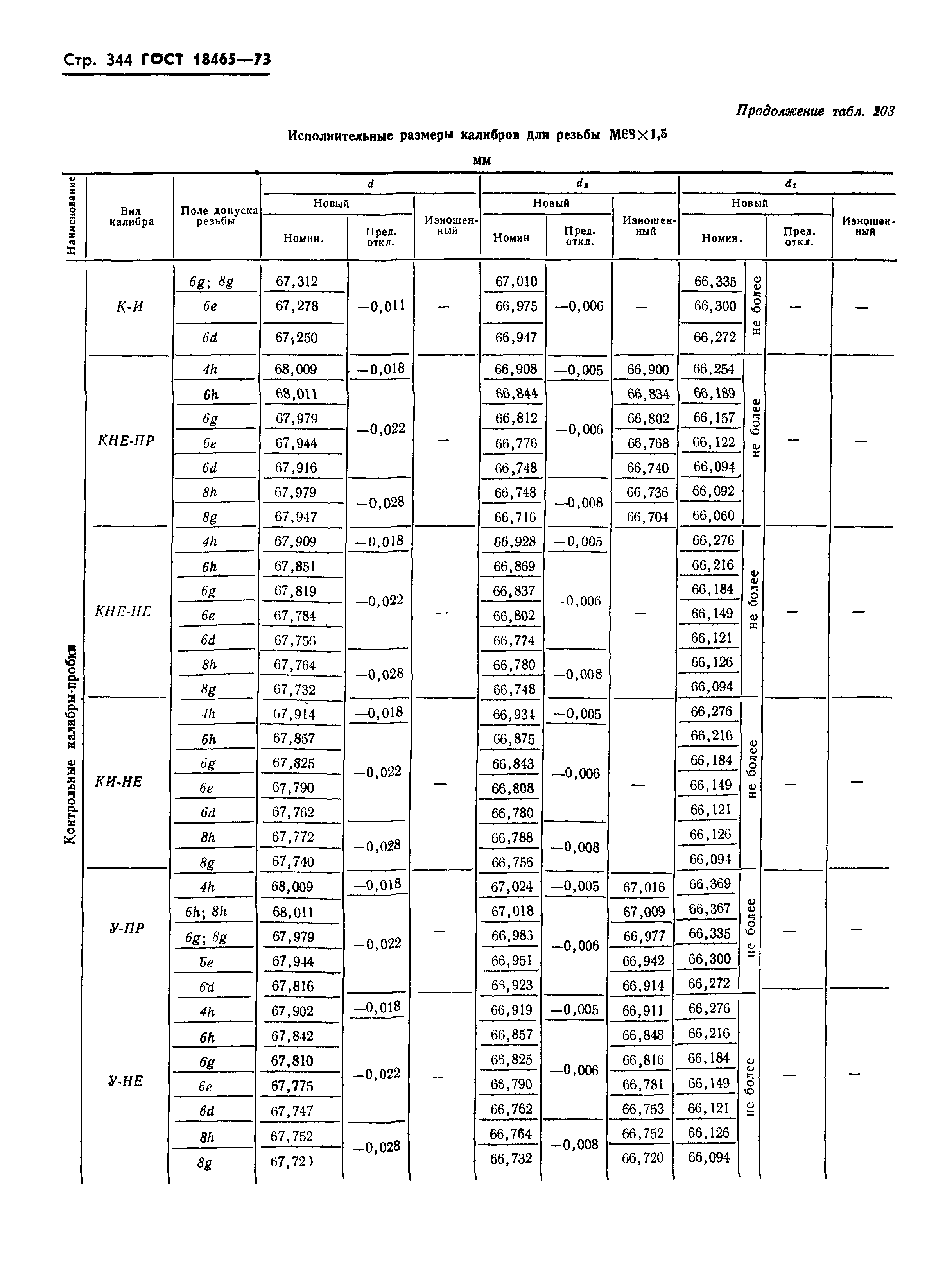 ГОСТ 18465-73