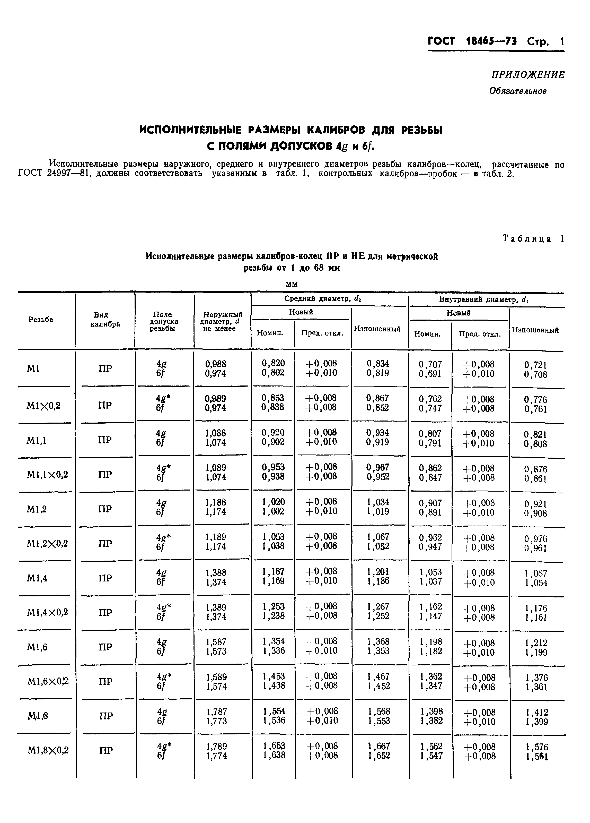 ГОСТ 18465-73