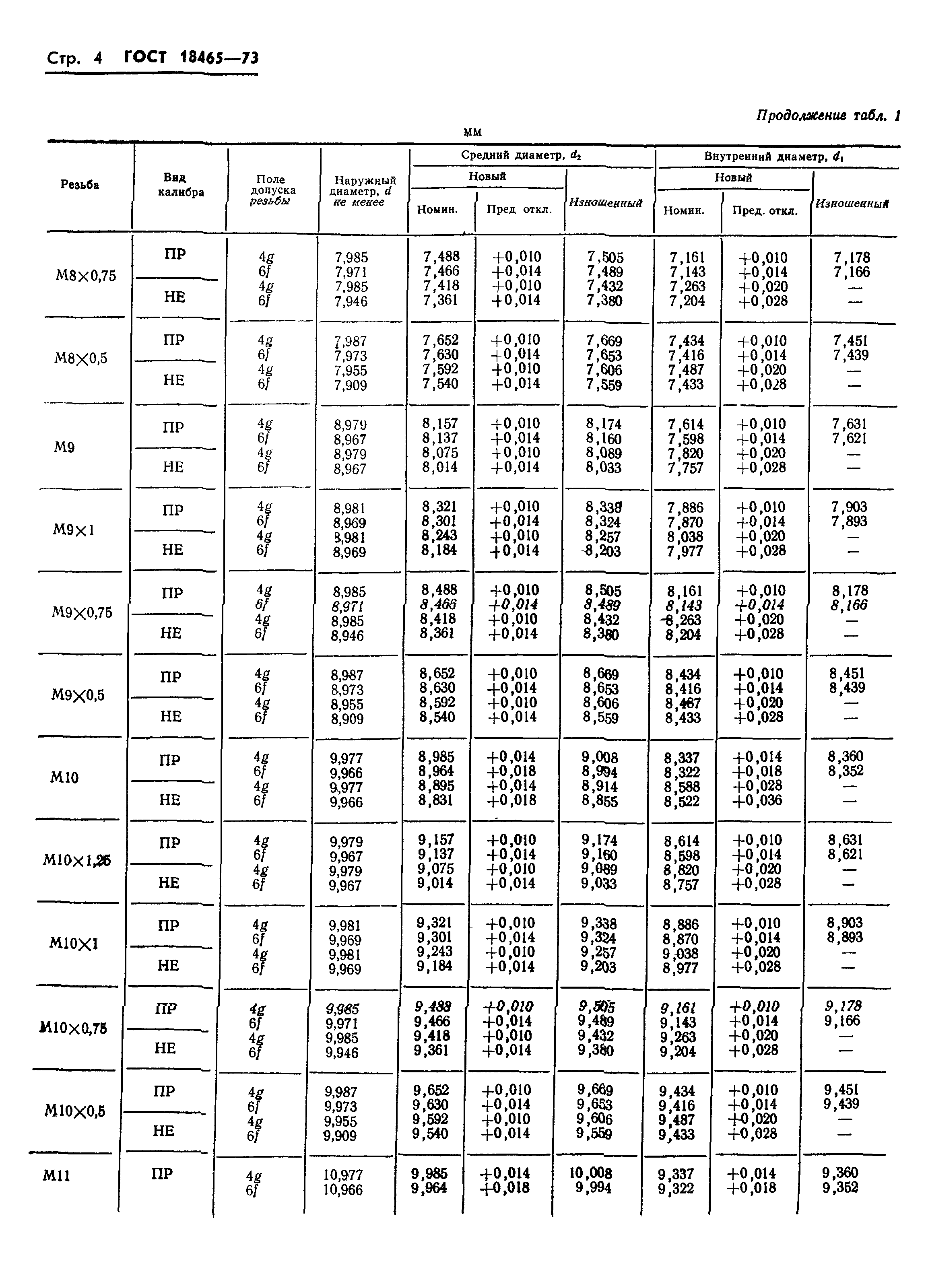 ГОСТ 18465-73