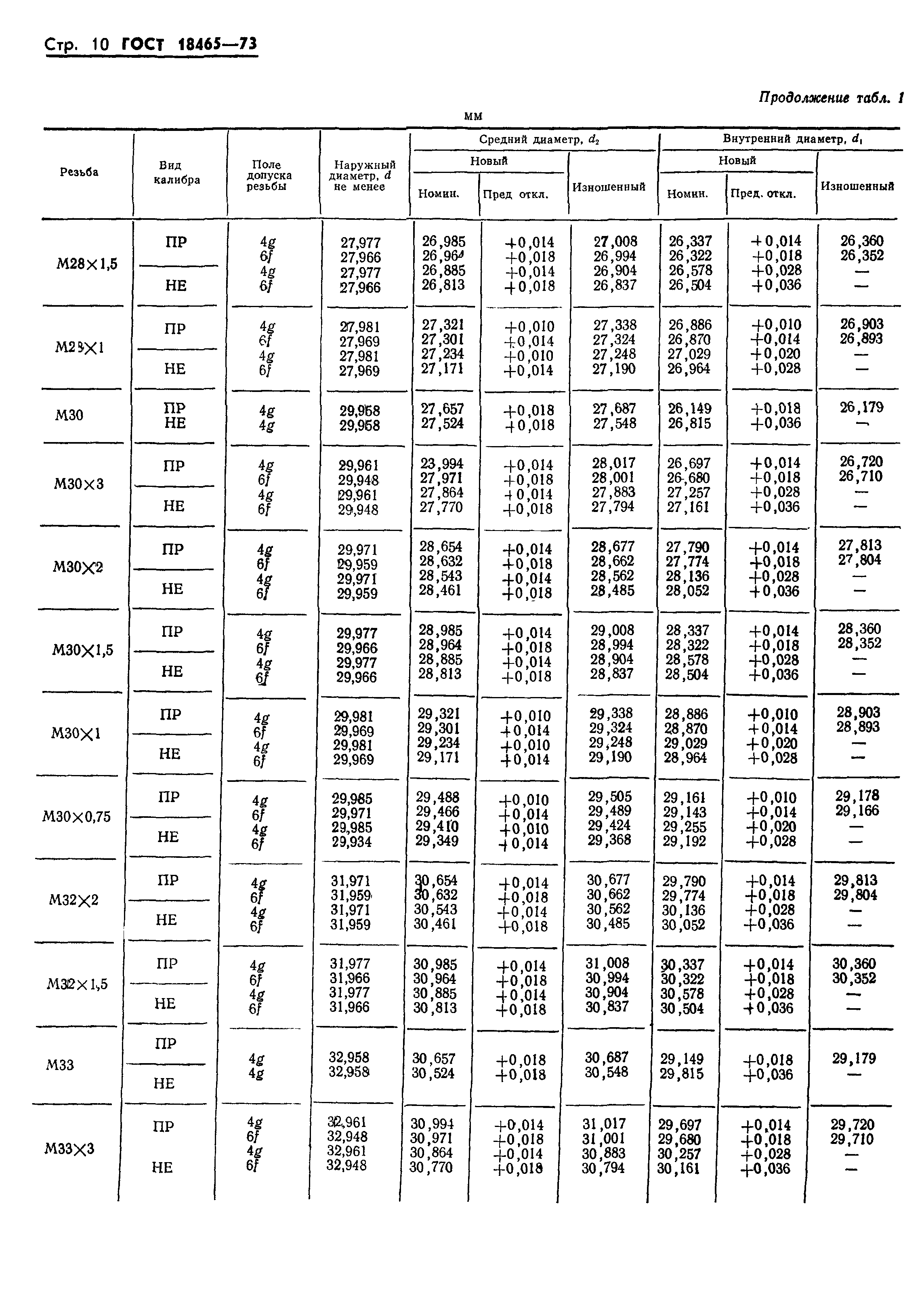 ГОСТ 18465-73