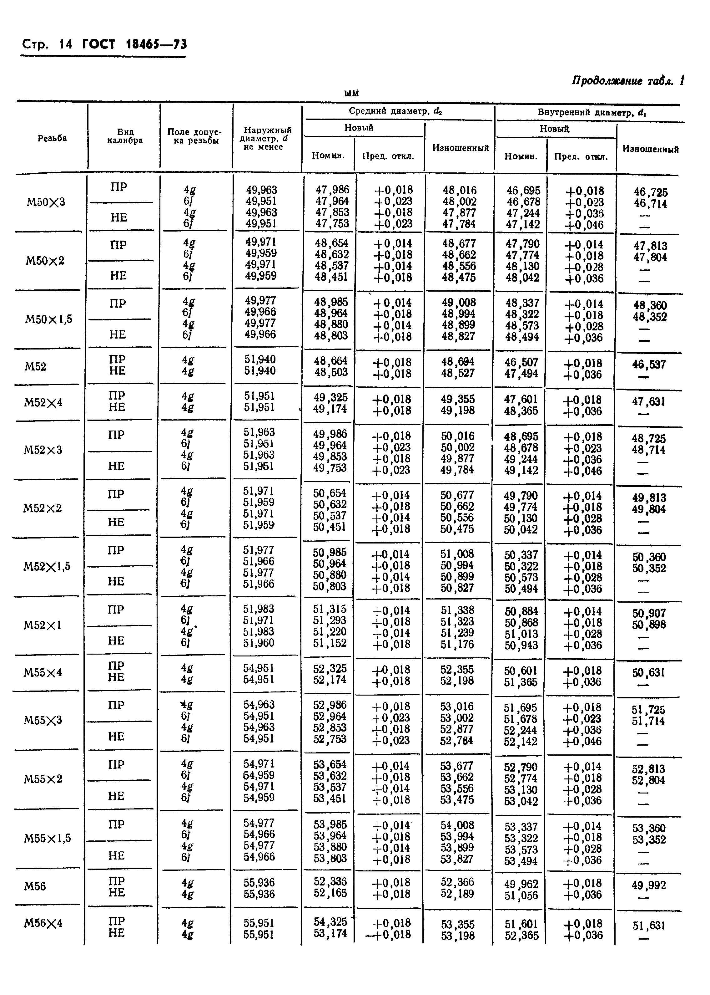 ГОСТ 18465-73