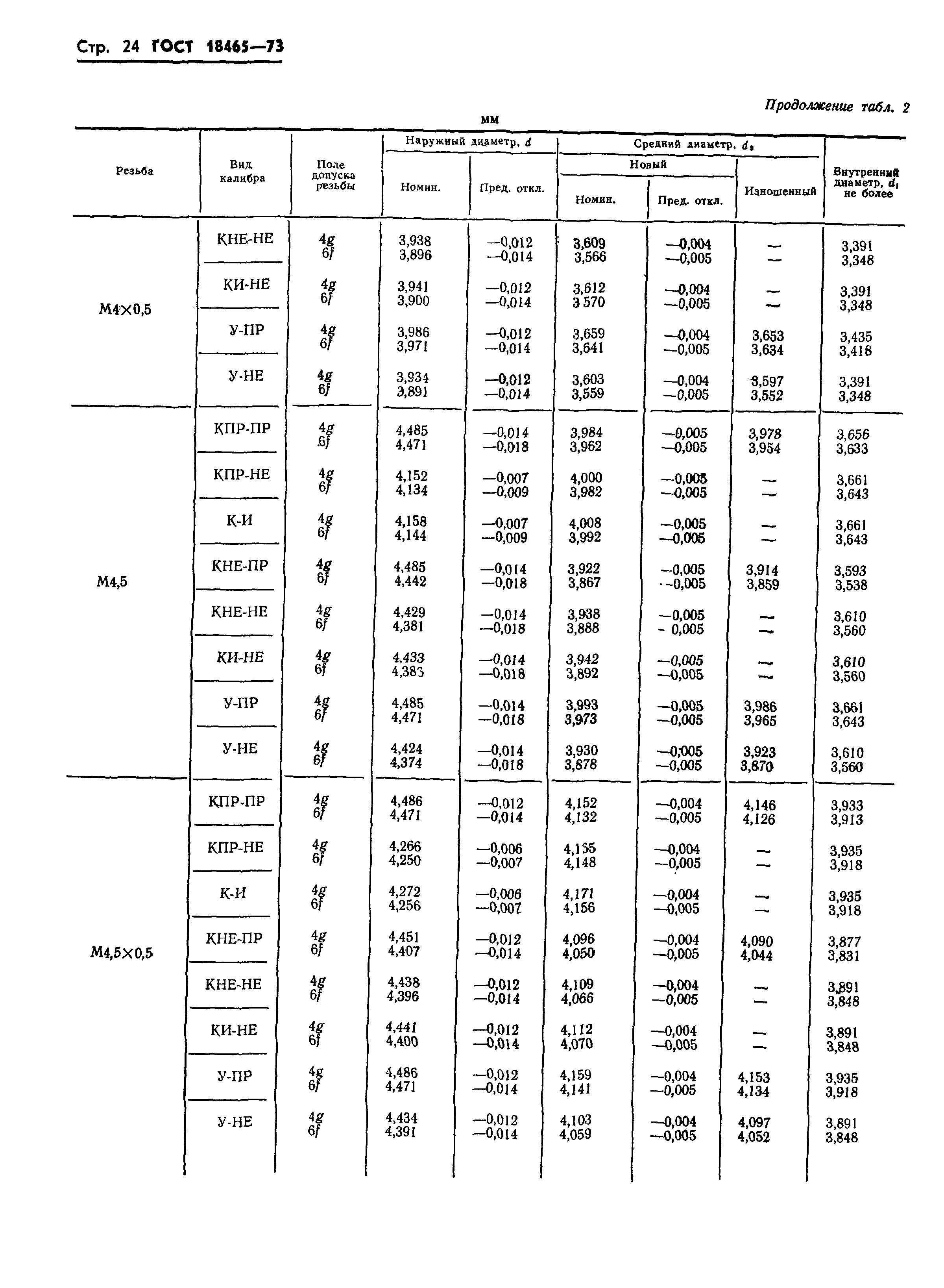 ГОСТ 18465-73