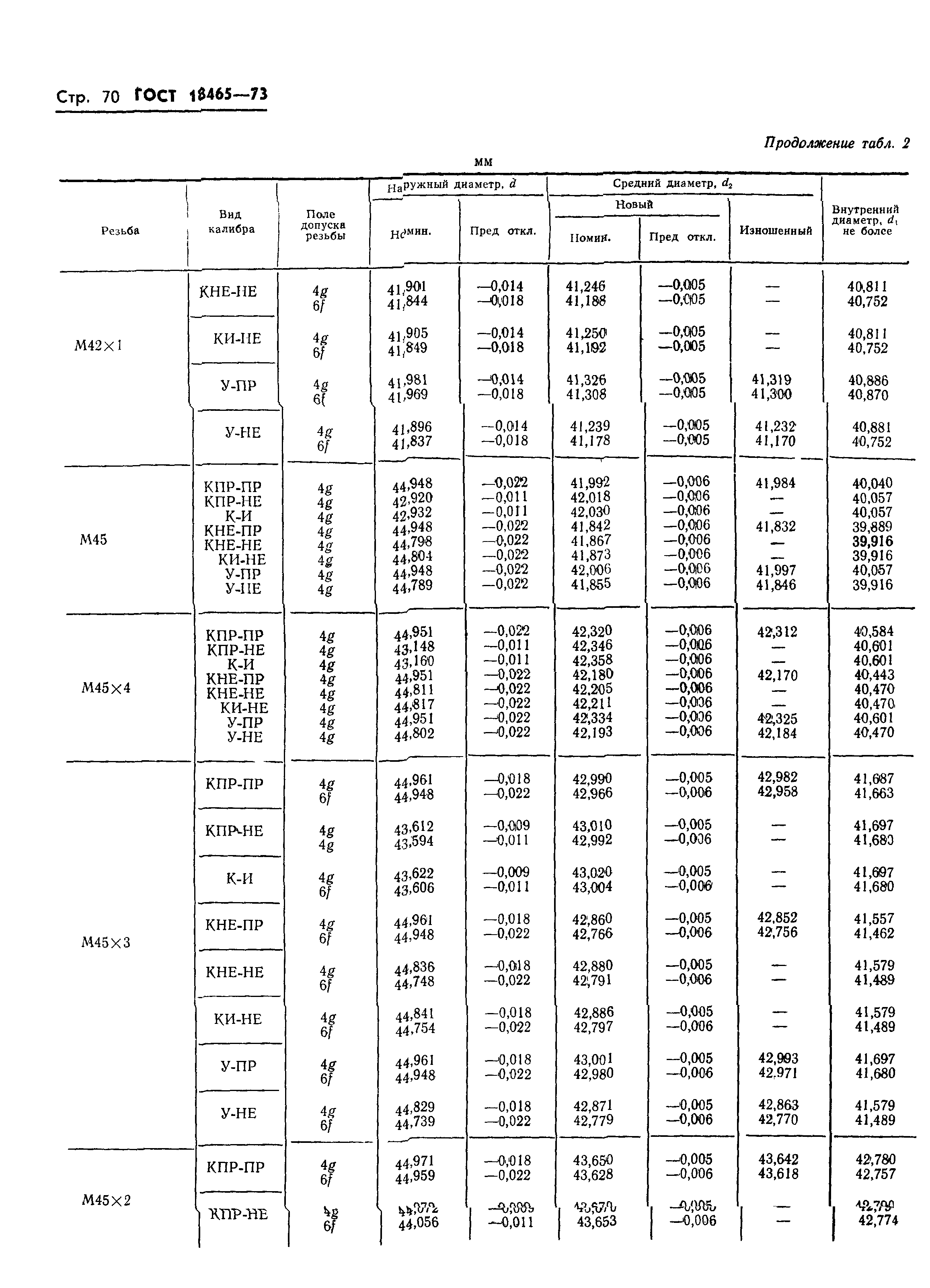 ГОСТ 18465-73