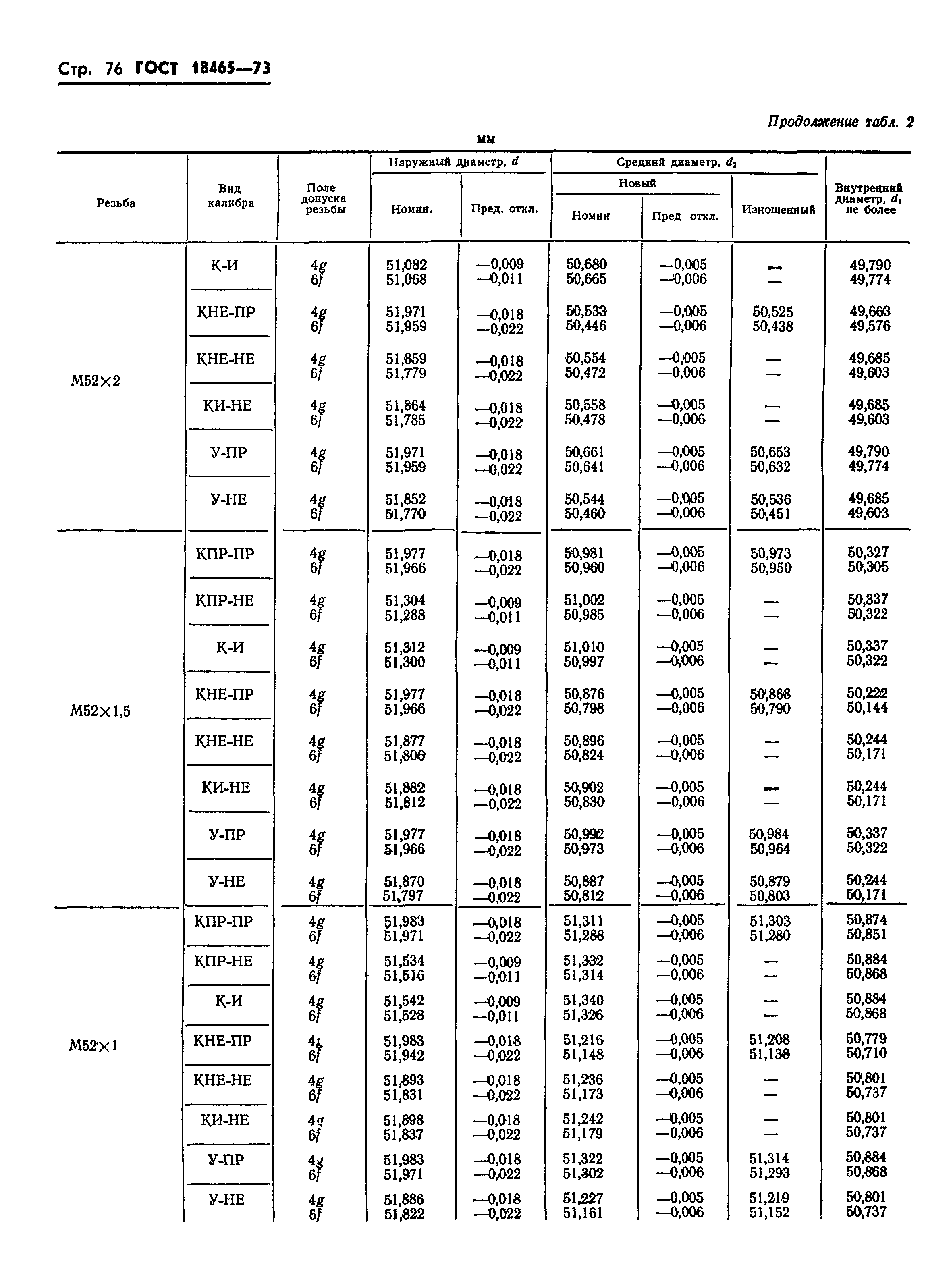 ГОСТ 18465-73