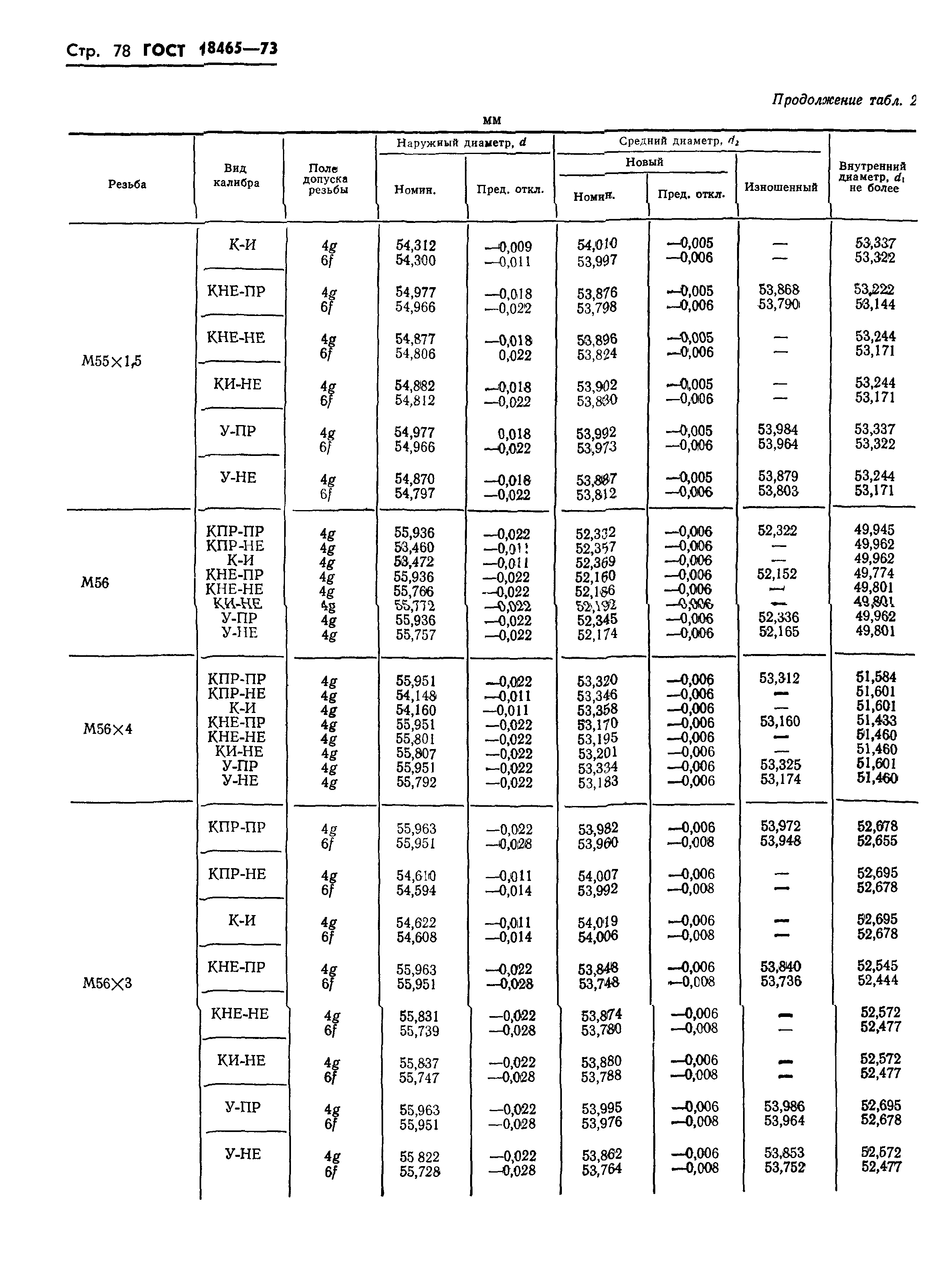 ГОСТ 18465-73