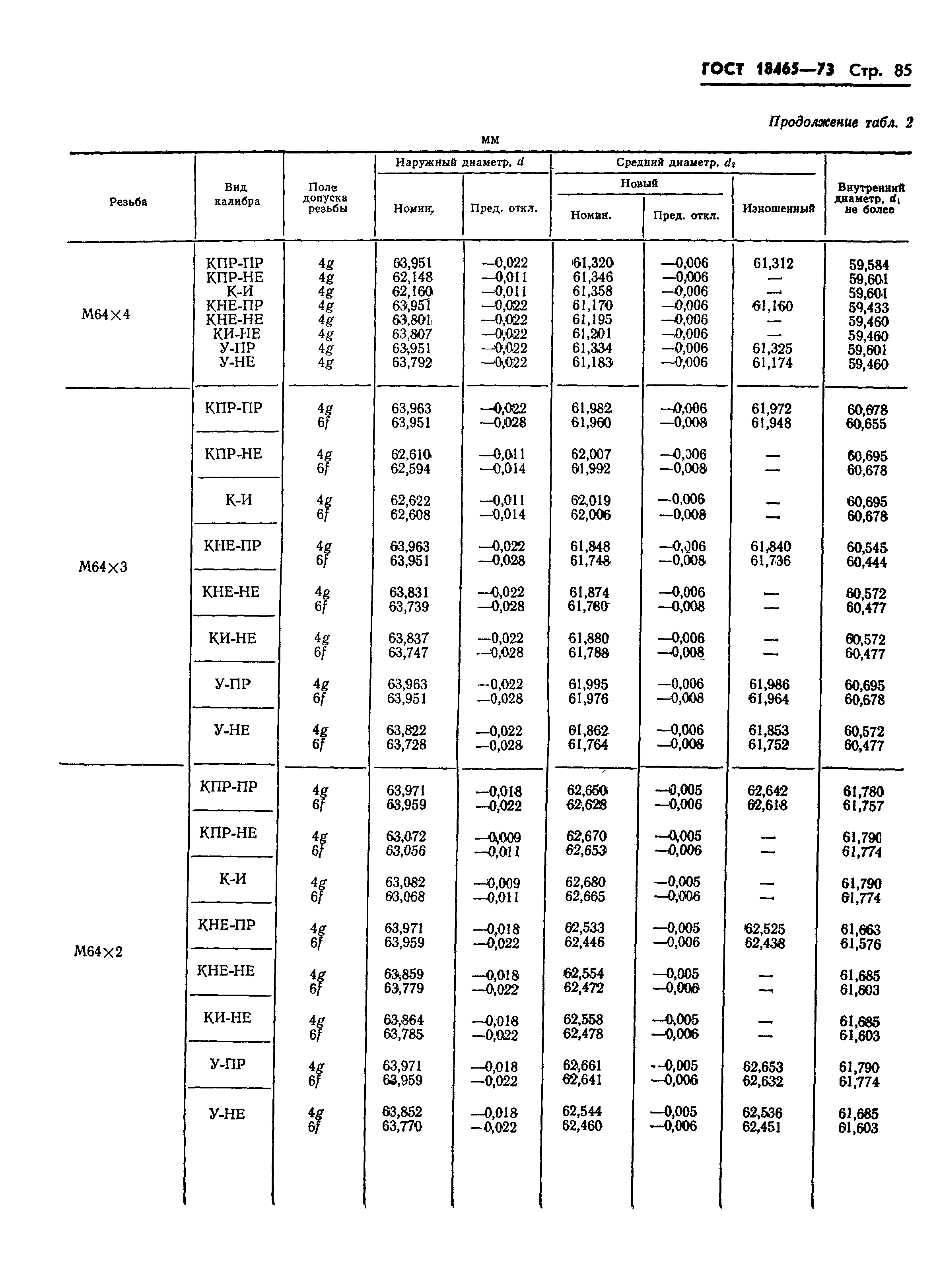 ГОСТ 18465-73