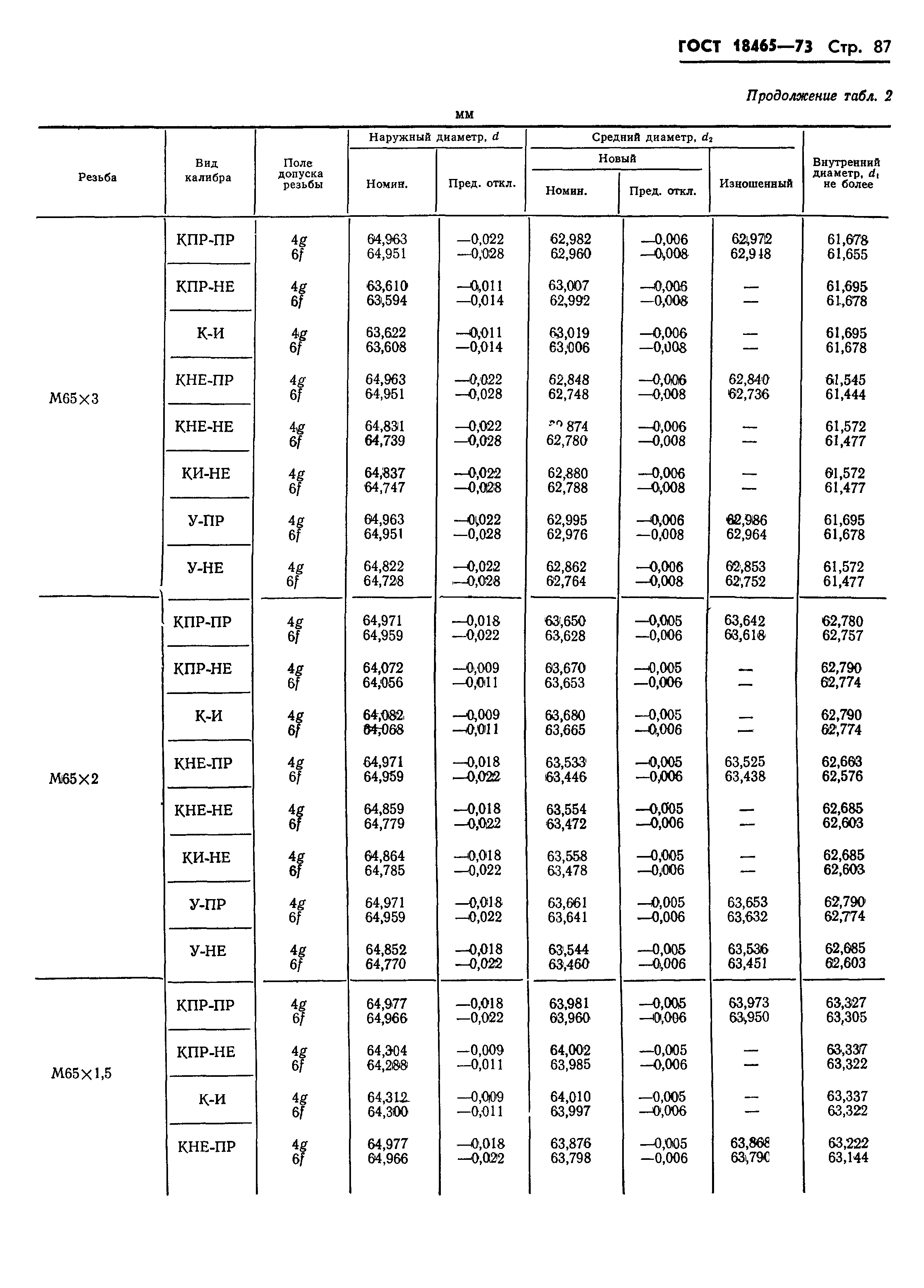 ГОСТ 18465-73