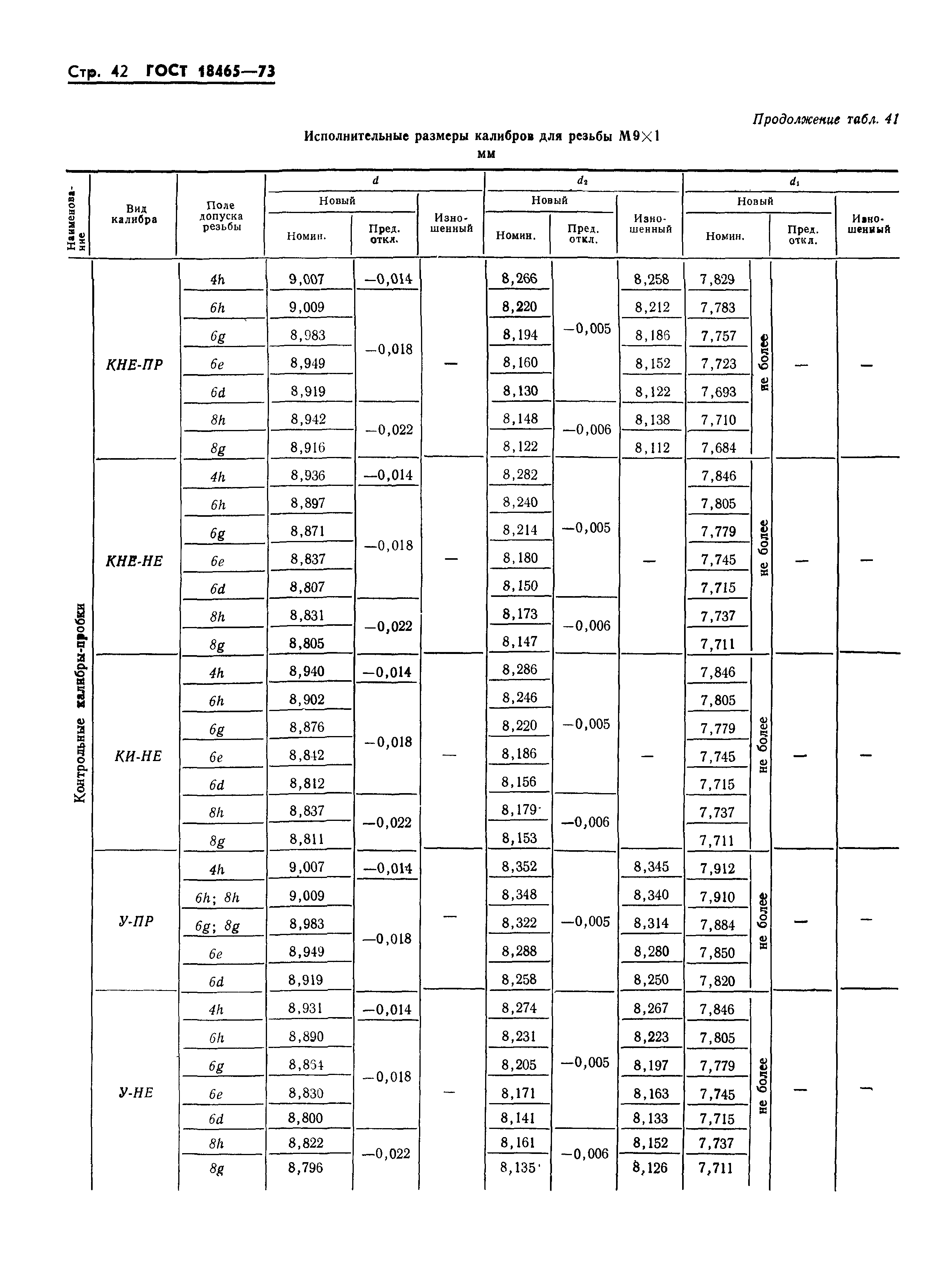 ГОСТ 18465-73