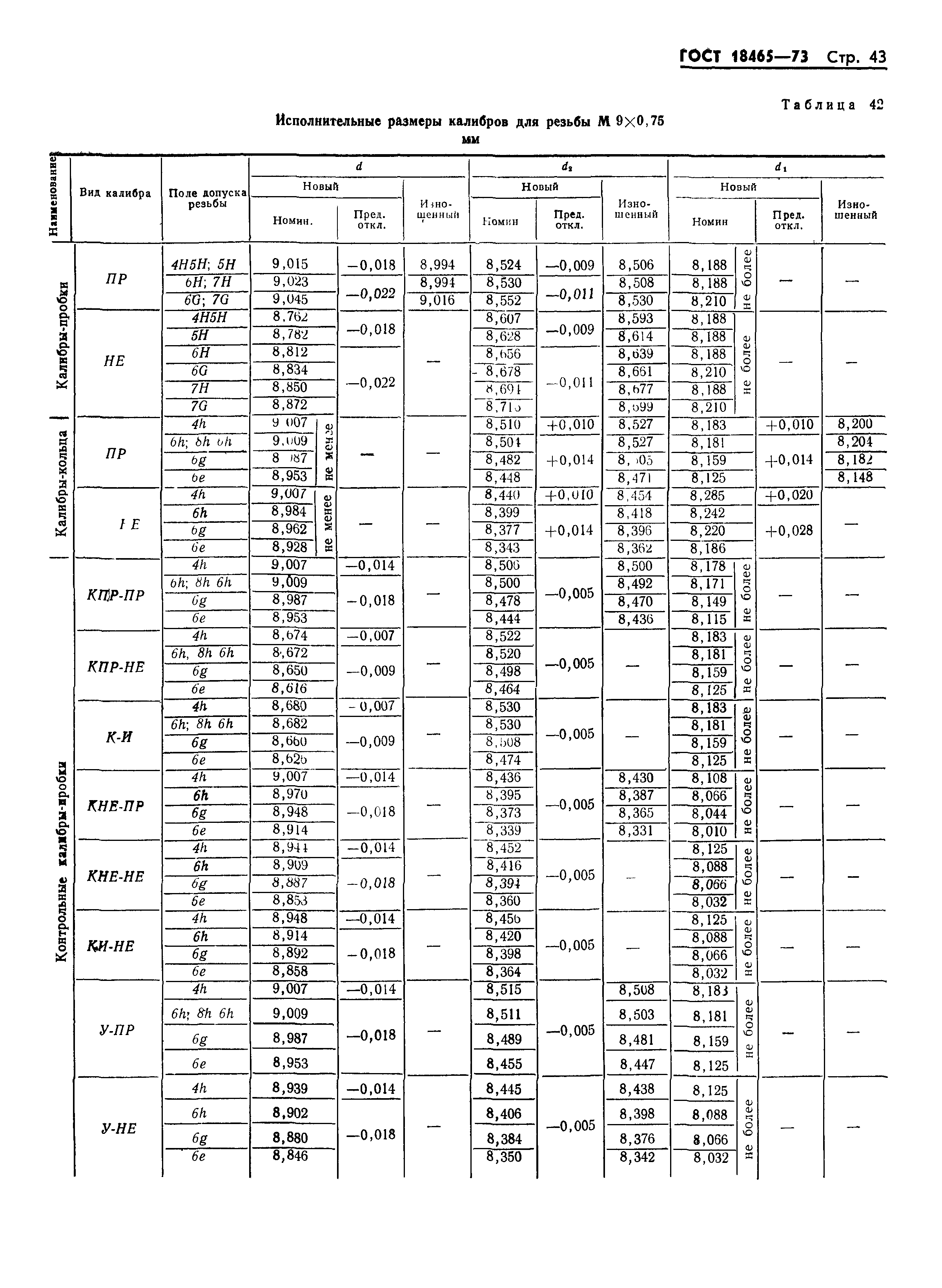 ГОСТ 18465-73