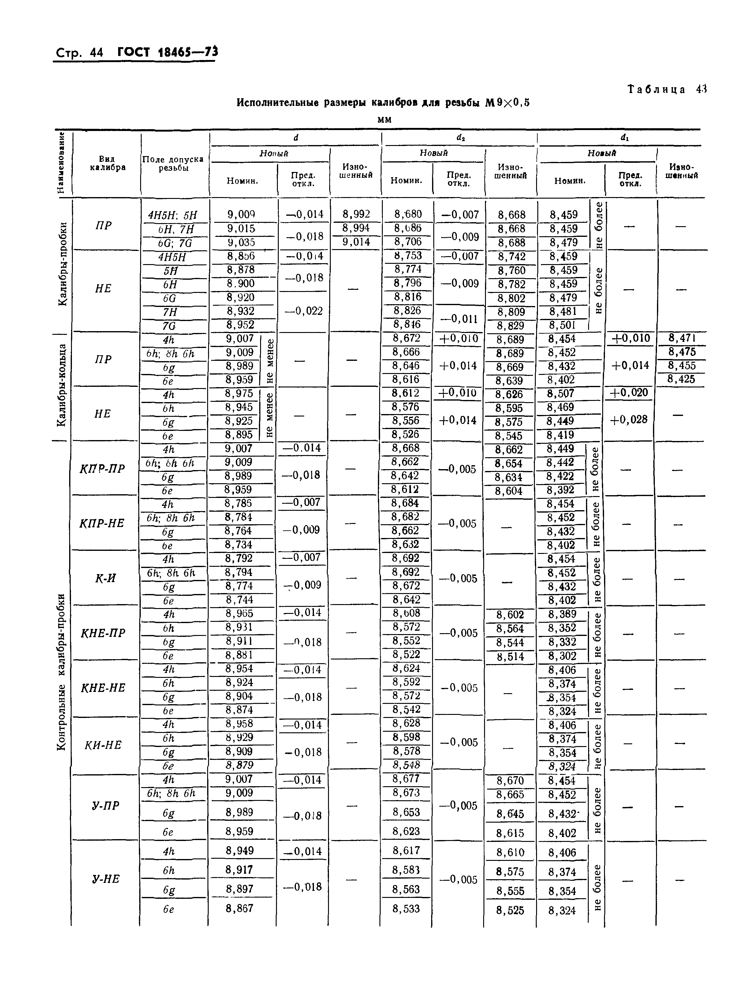 ГОСТ 18465-73