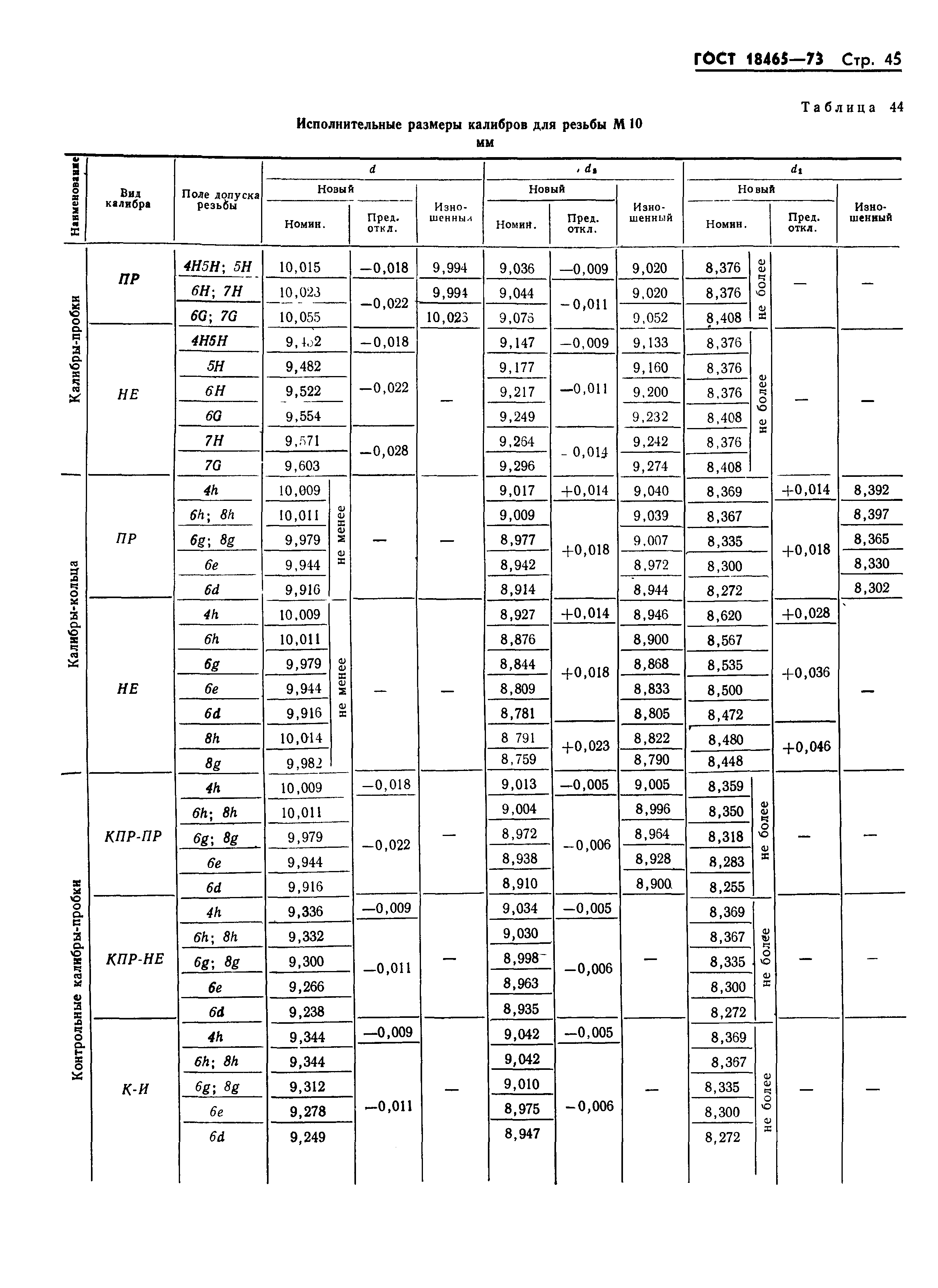 ГОСТ 18465-73