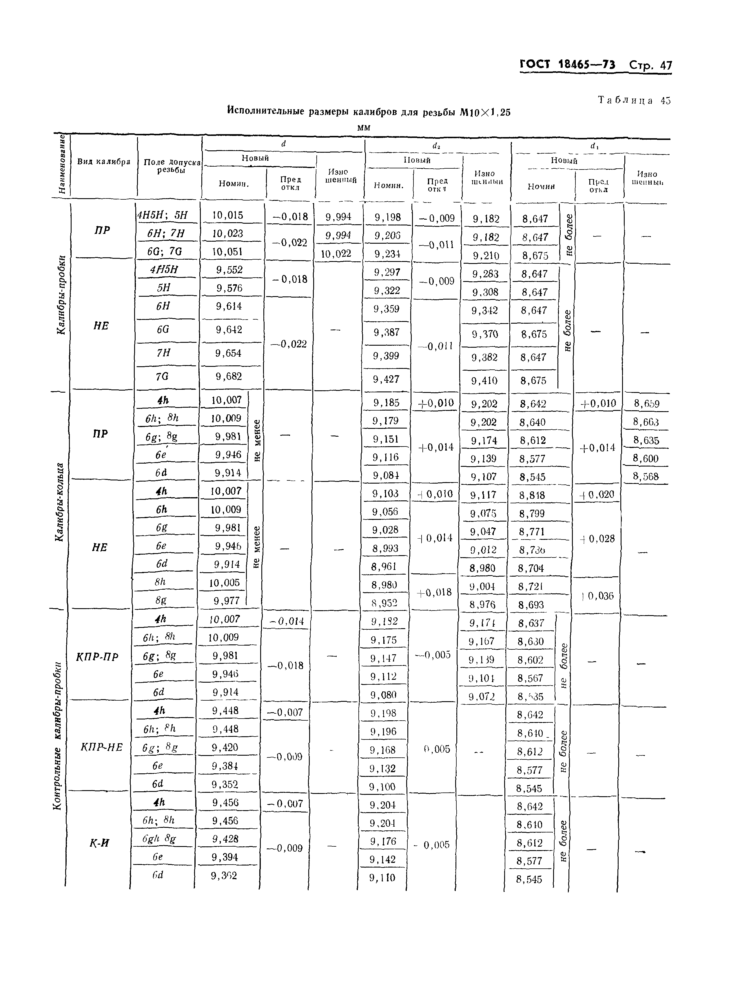 ГОСТ 18465-73