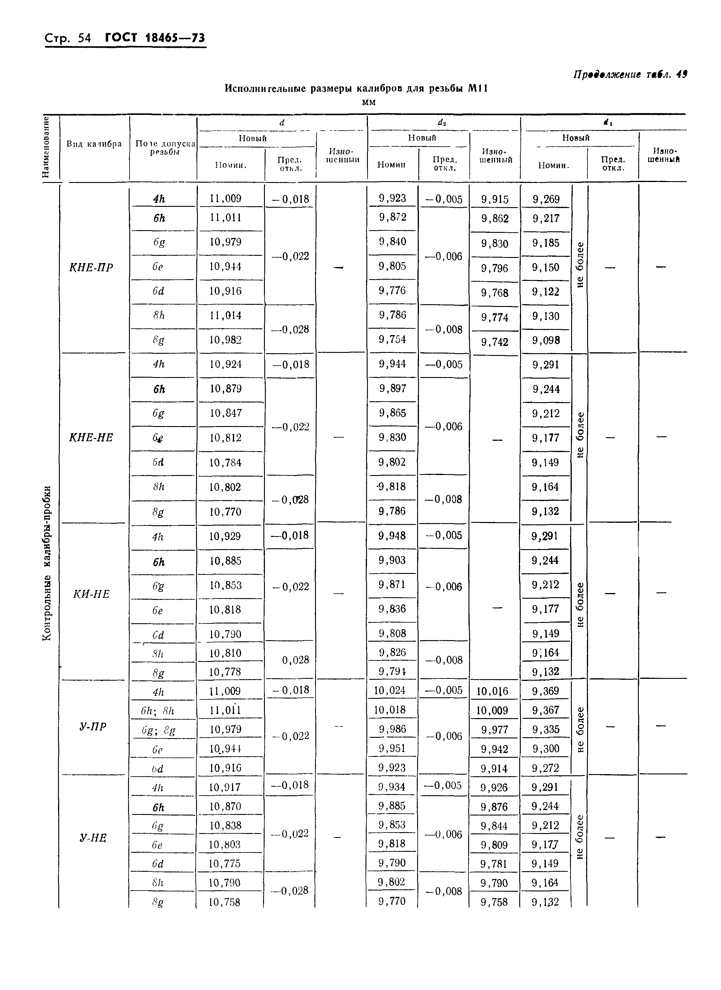 ГОСТ 18465-73