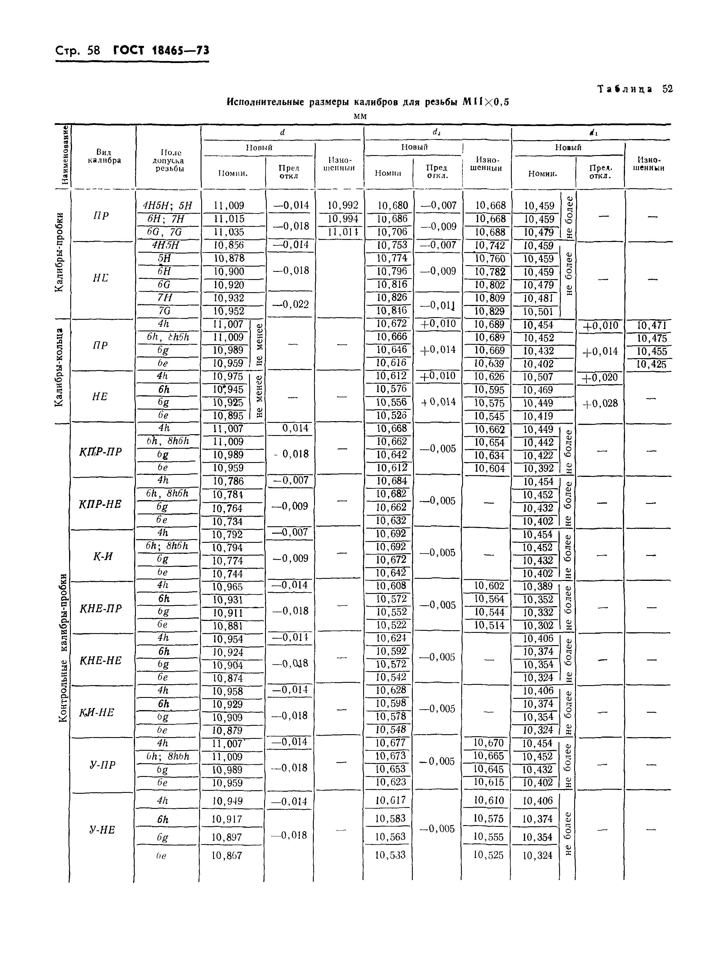 ГОСТ 18465-73