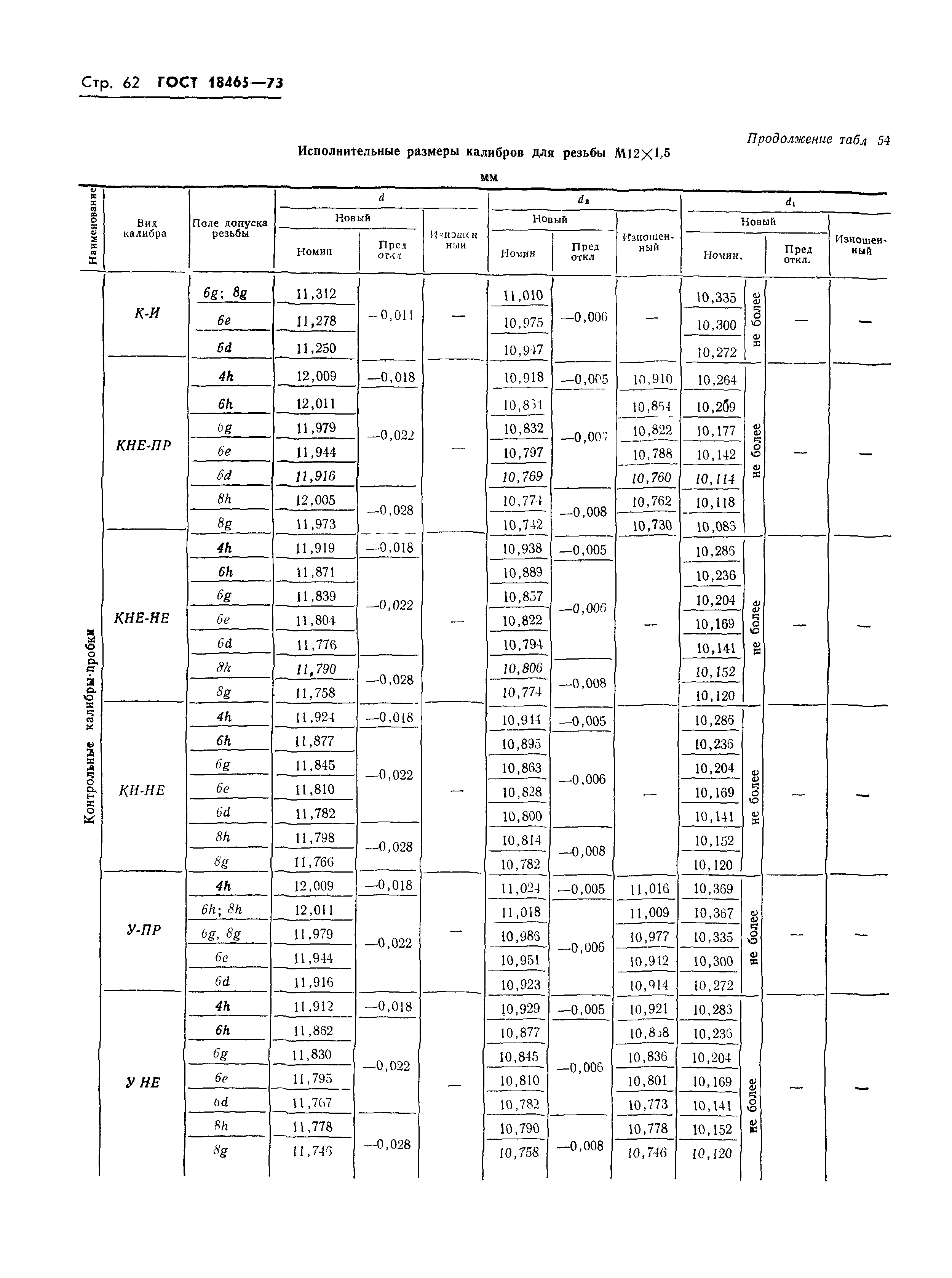 ГОСТ 18465-73