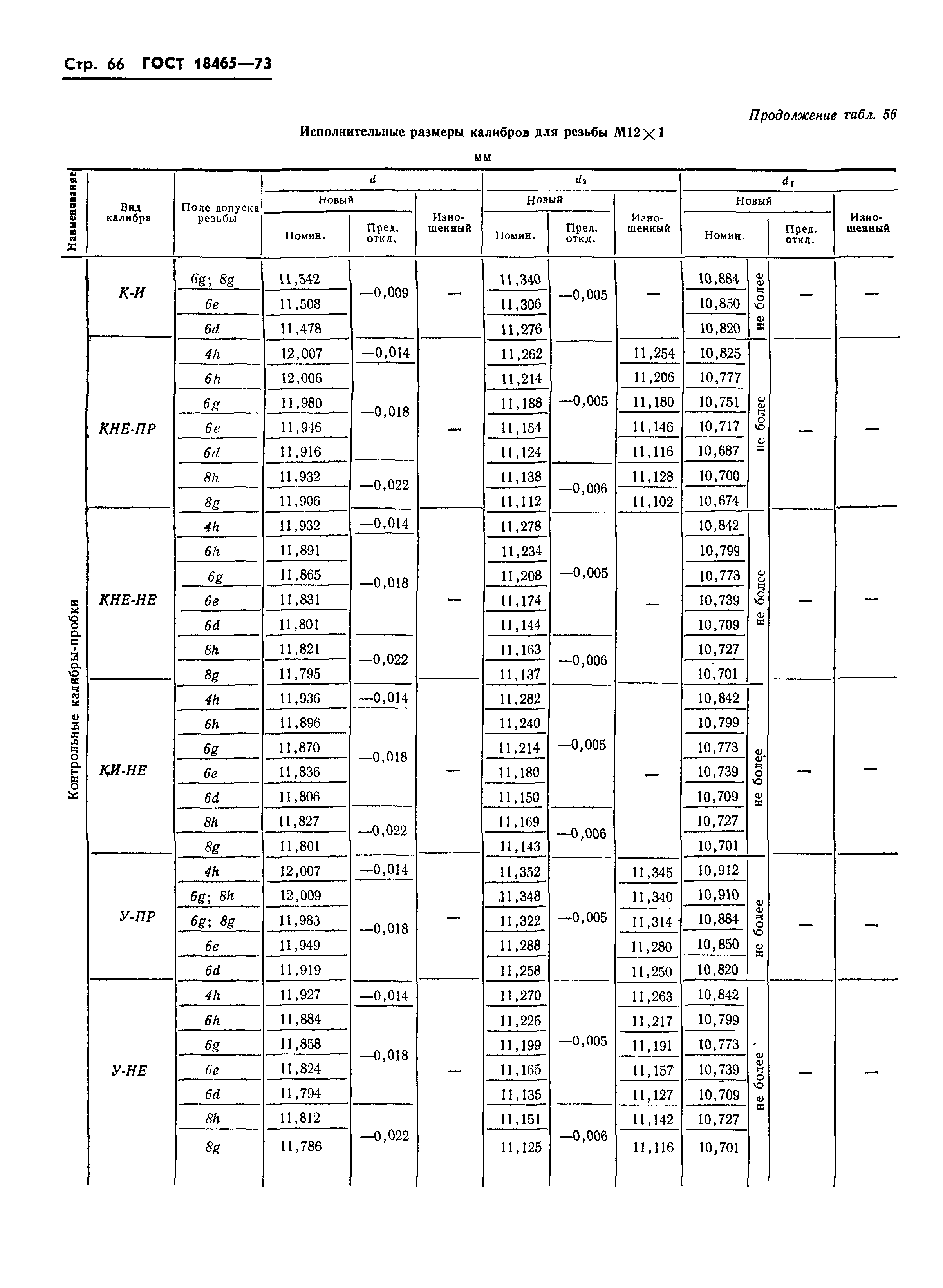 ГОСТ 18465-73