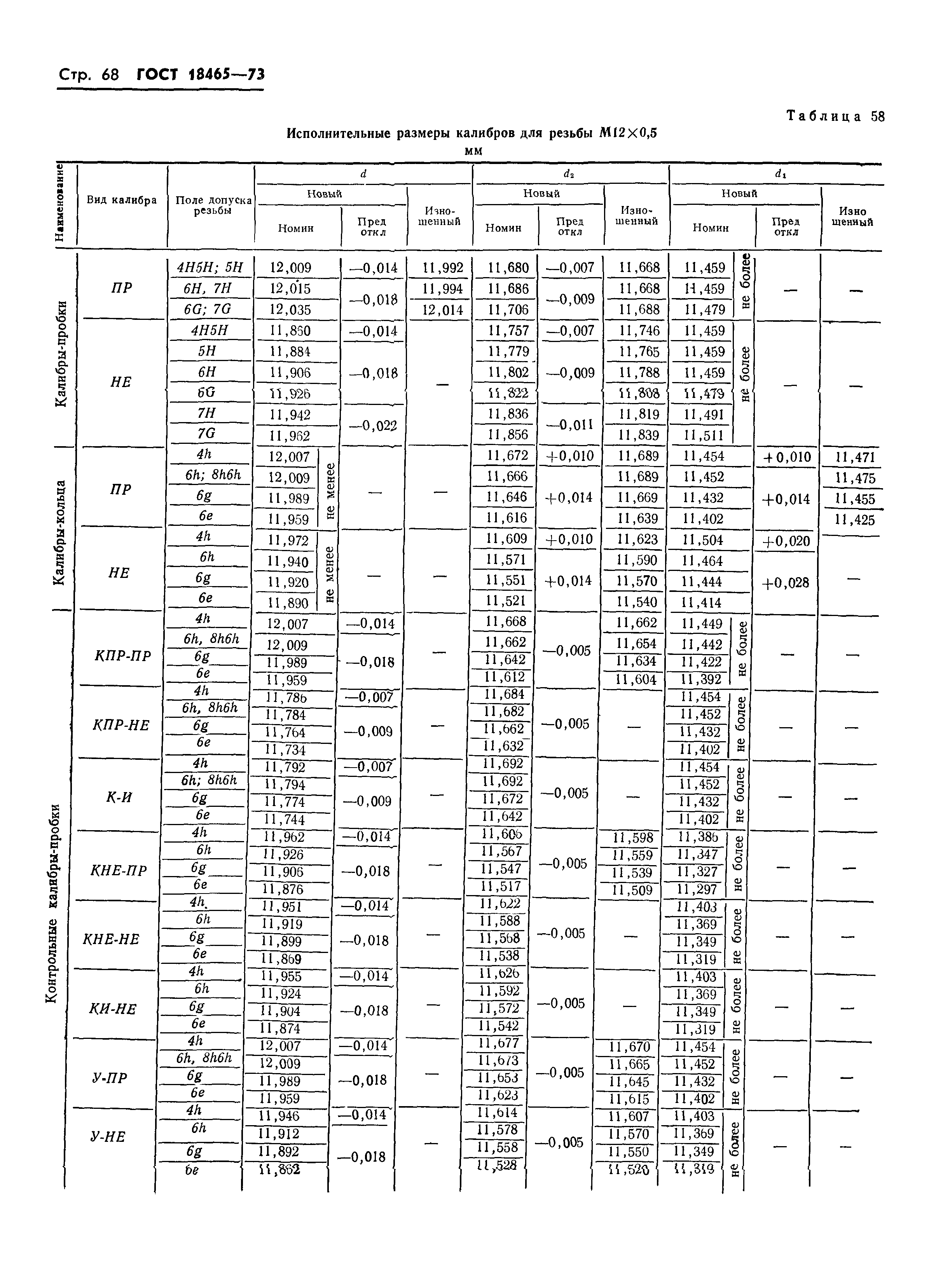 ГОСТ 18465-73