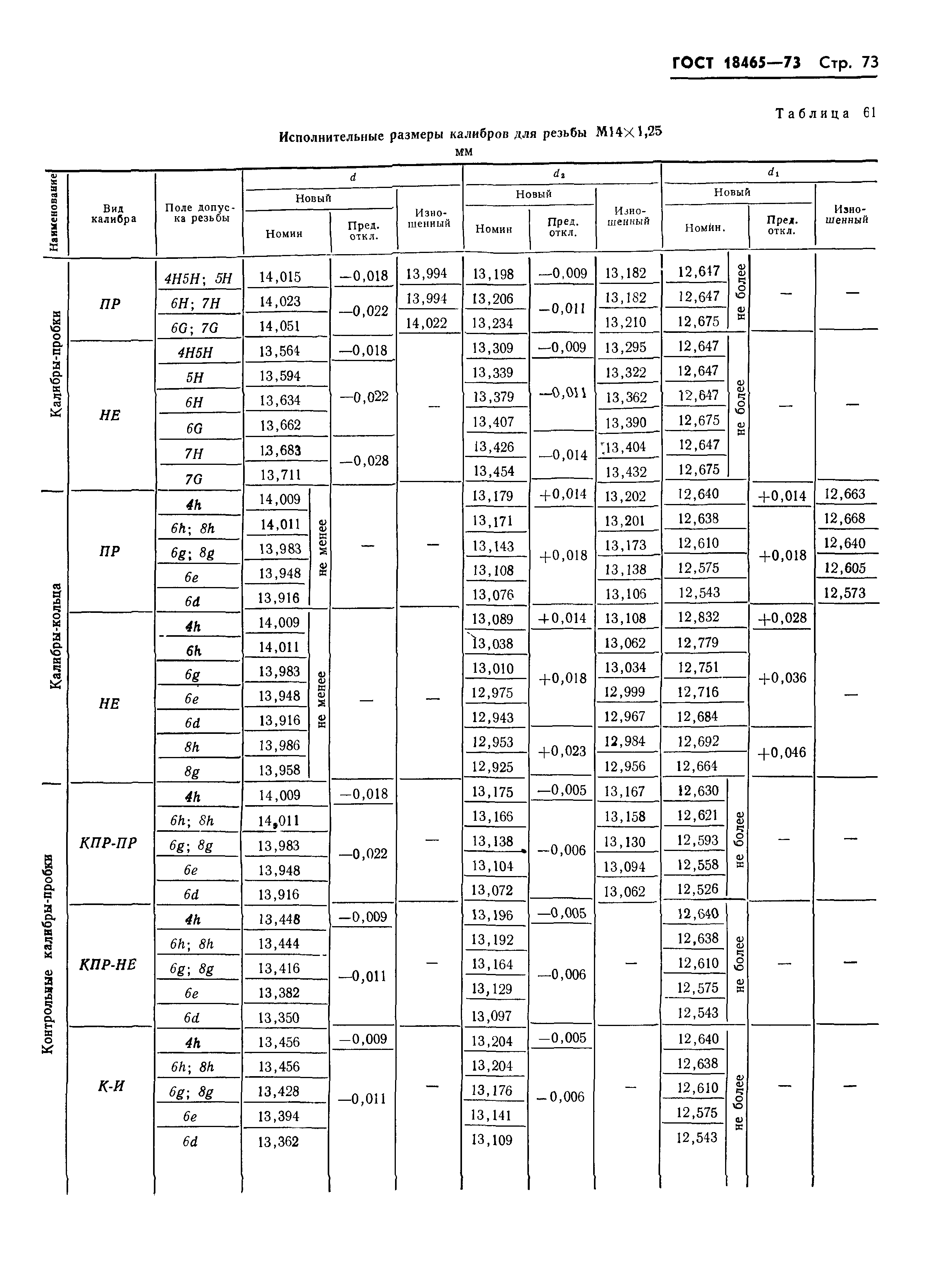 ГОСТ 18465-73