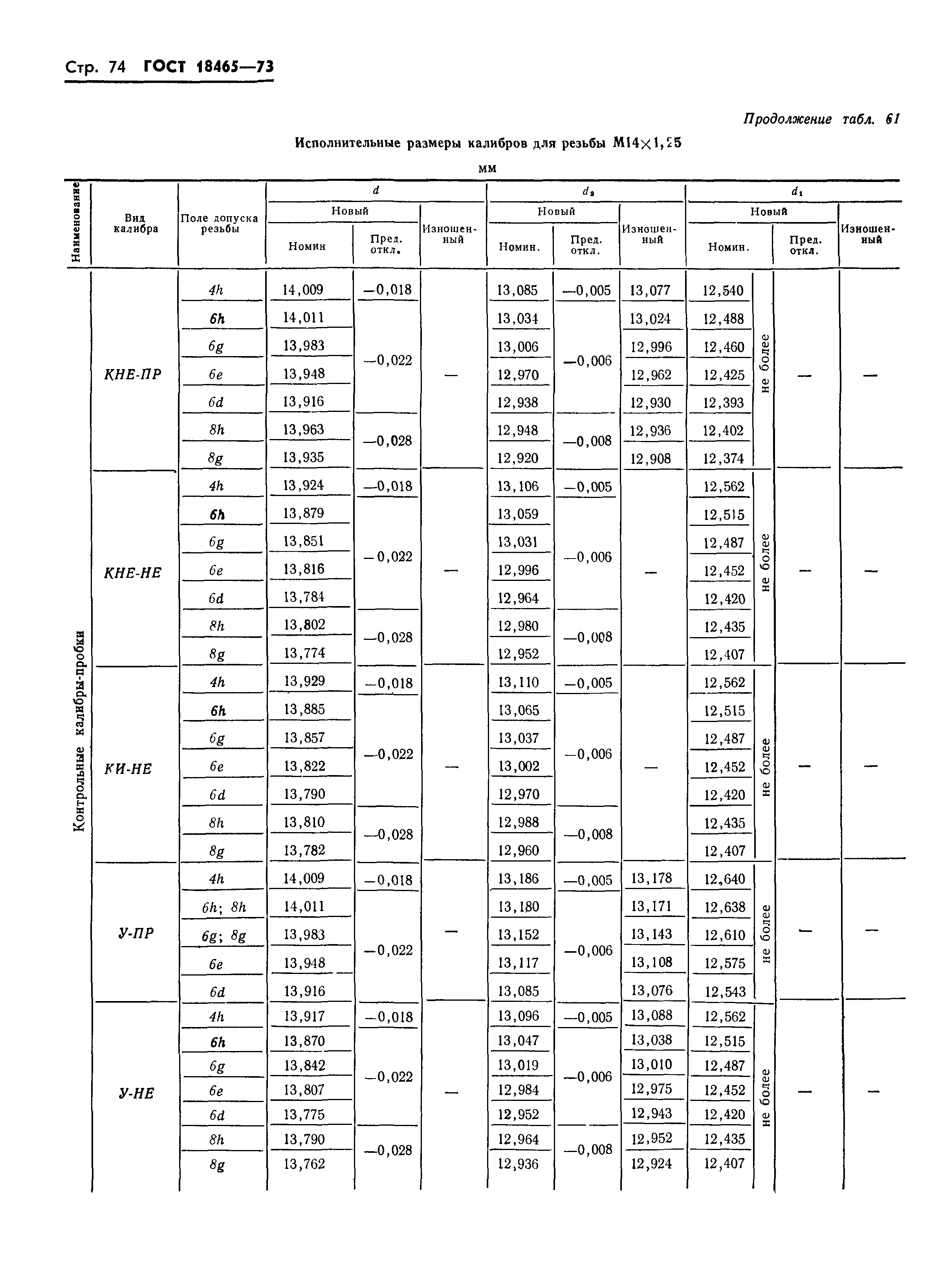 ГОСТ 18465-73