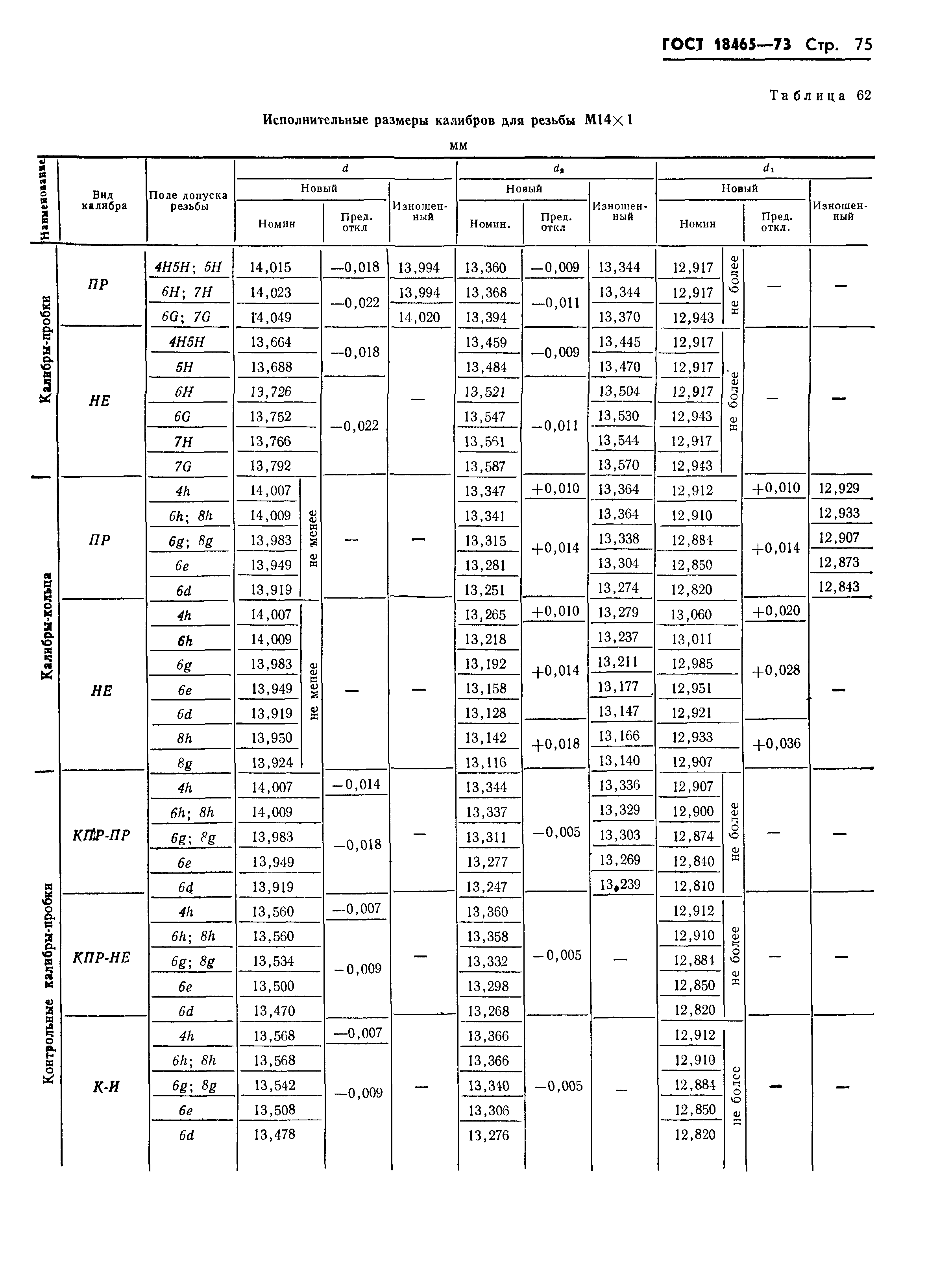 ГОСТ 18465-73